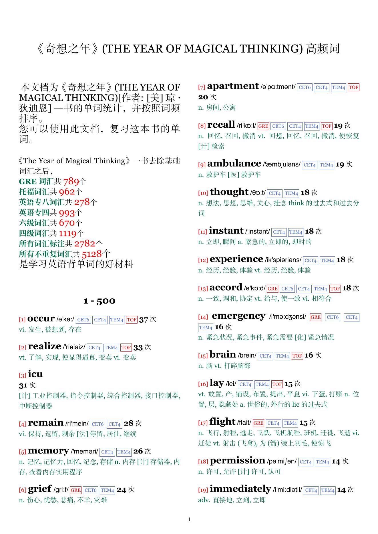 THE YEAR OF MAGICAL THINKING词频统计
