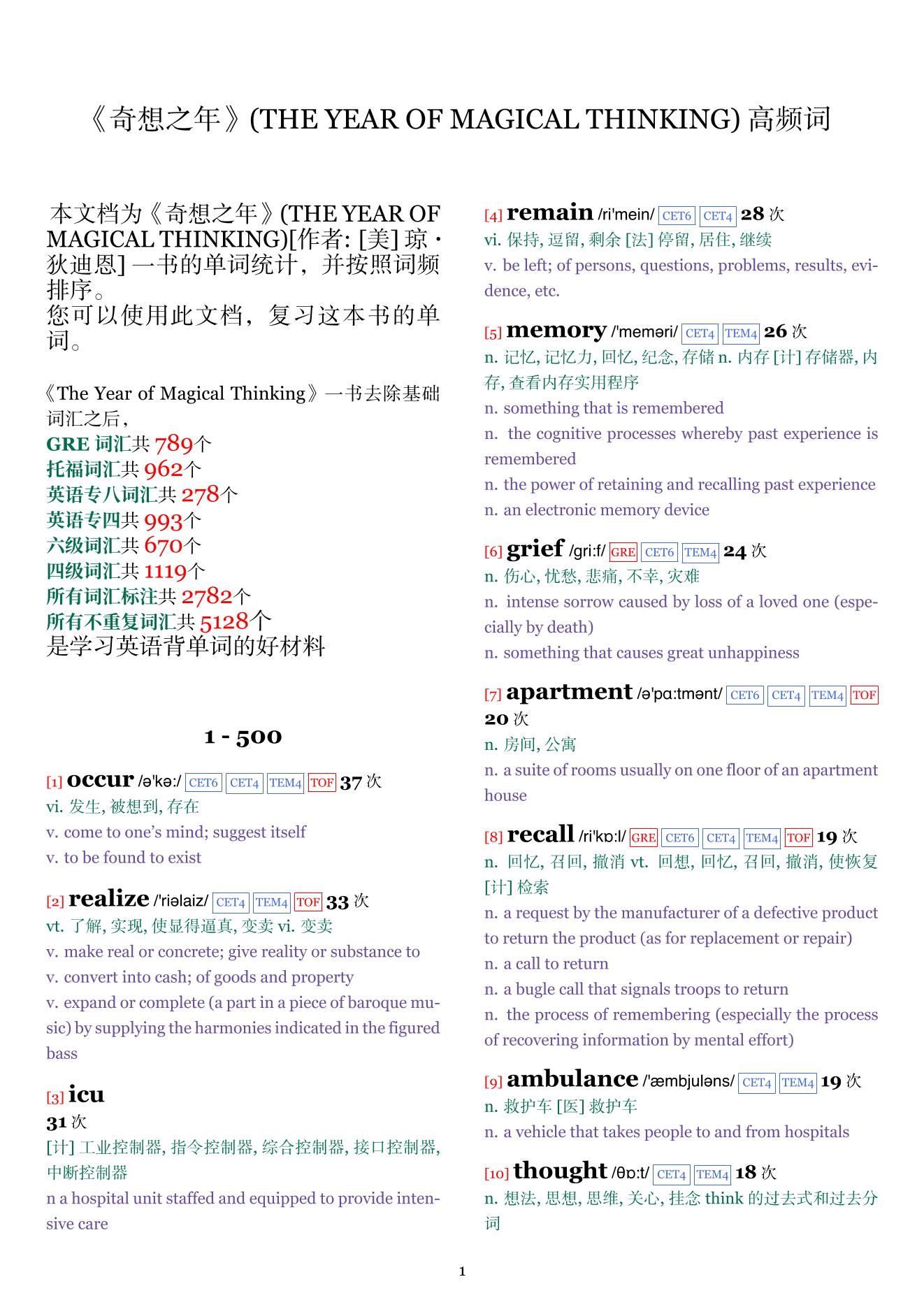 THE YEAR OF MAGICAL THINKING词频统计