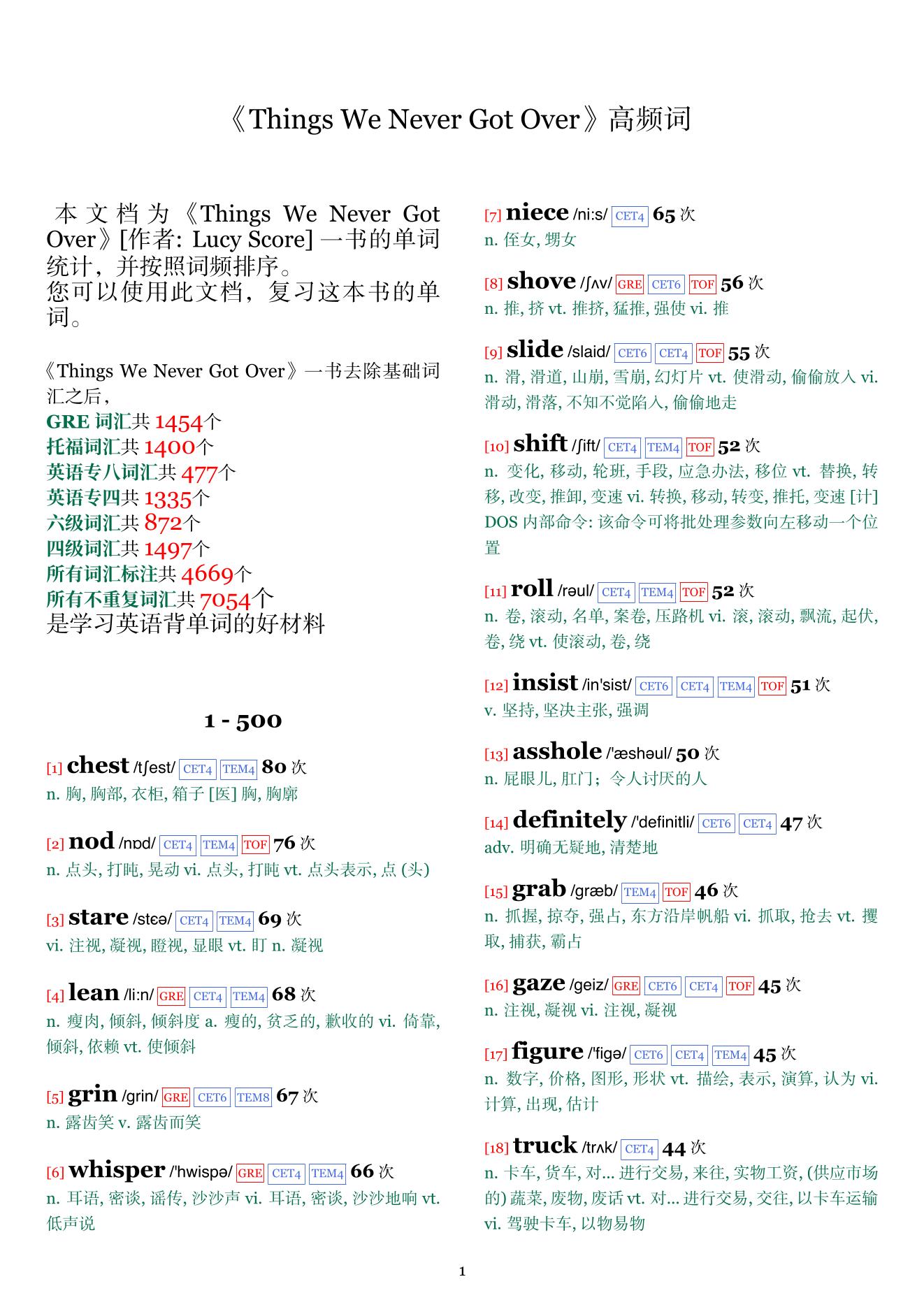 Things We Never Got Over词频统计