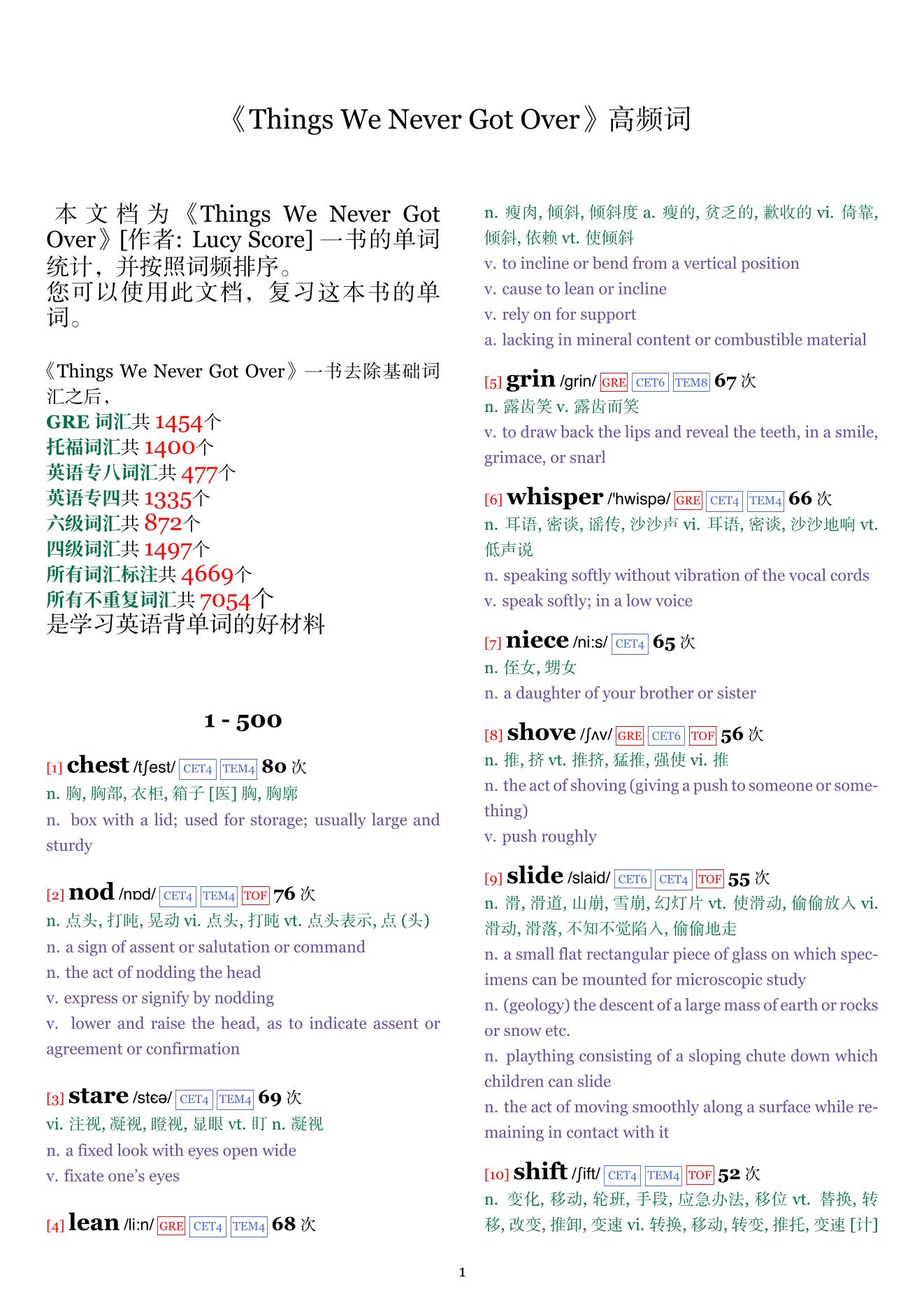 Things We Never Got Over词频统计
