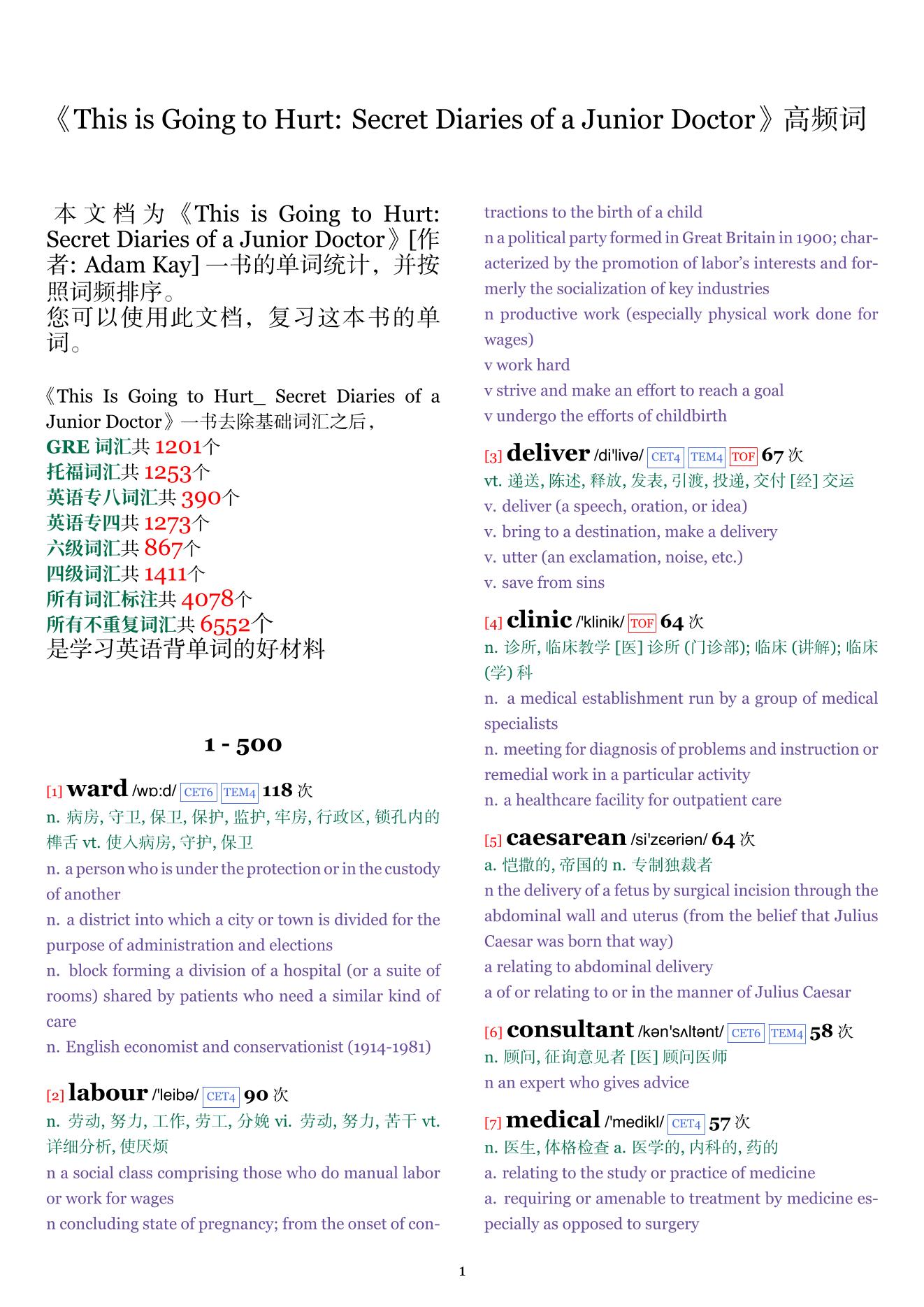 This is Going to Hurt: Secret Diaries of a Junior Doctor词频统计