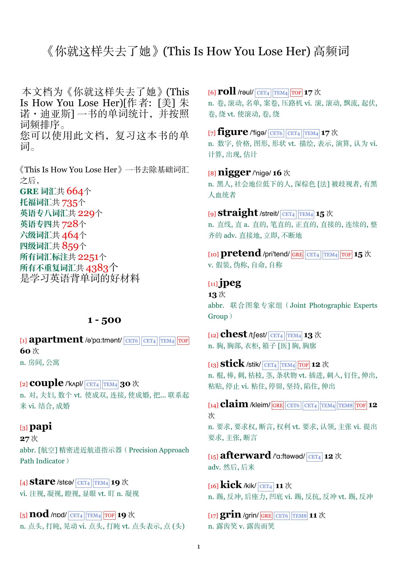 This Is How You Lose Her词频统计