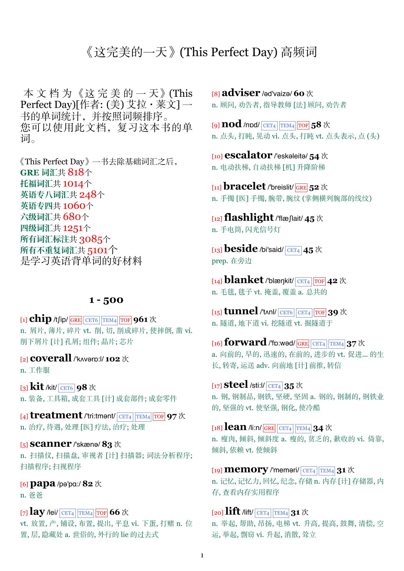 This Perfect Day词频统计