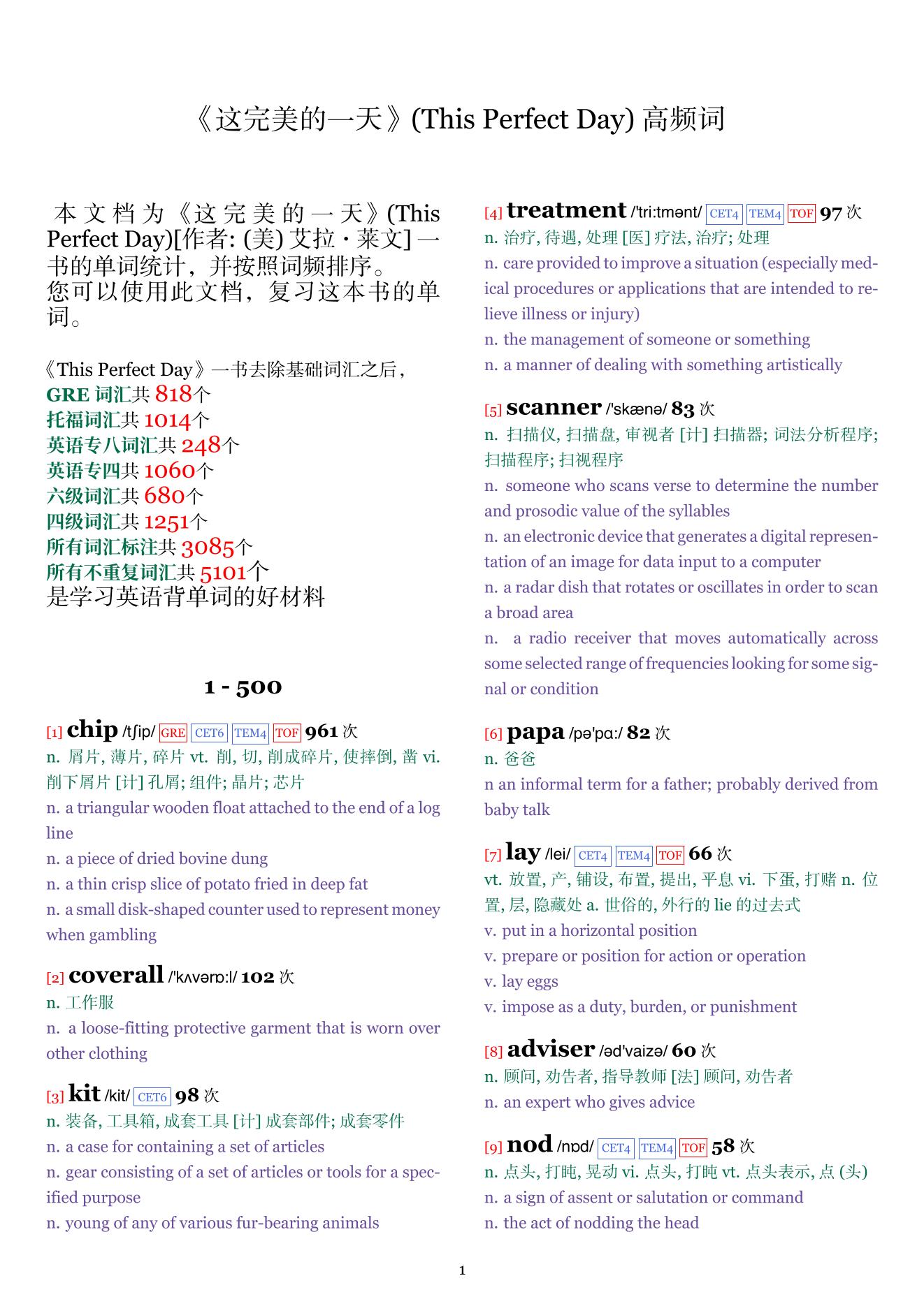 This Perfect Day词频统计