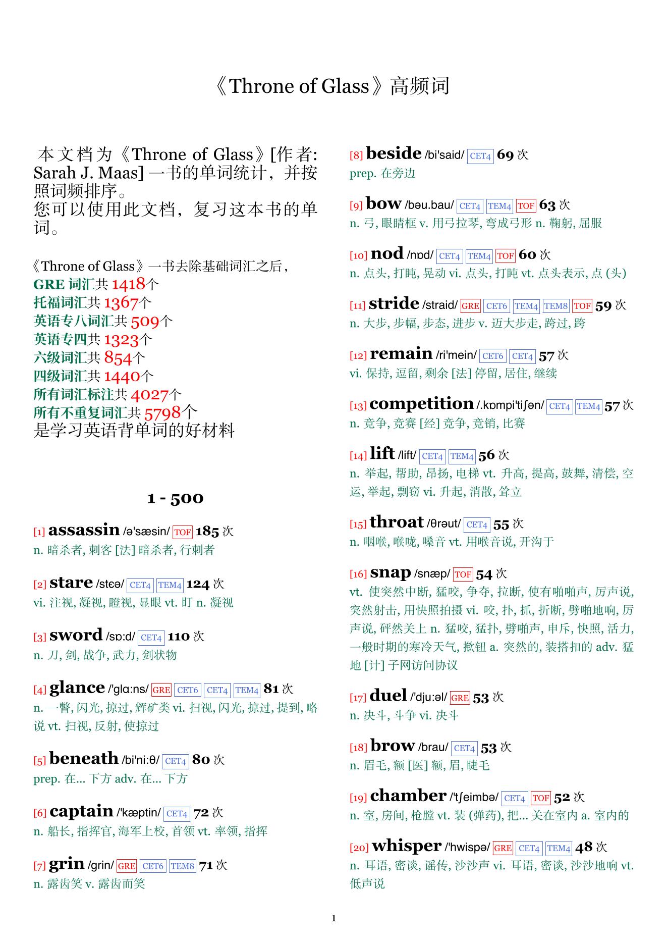 Throne of Glass词频统计