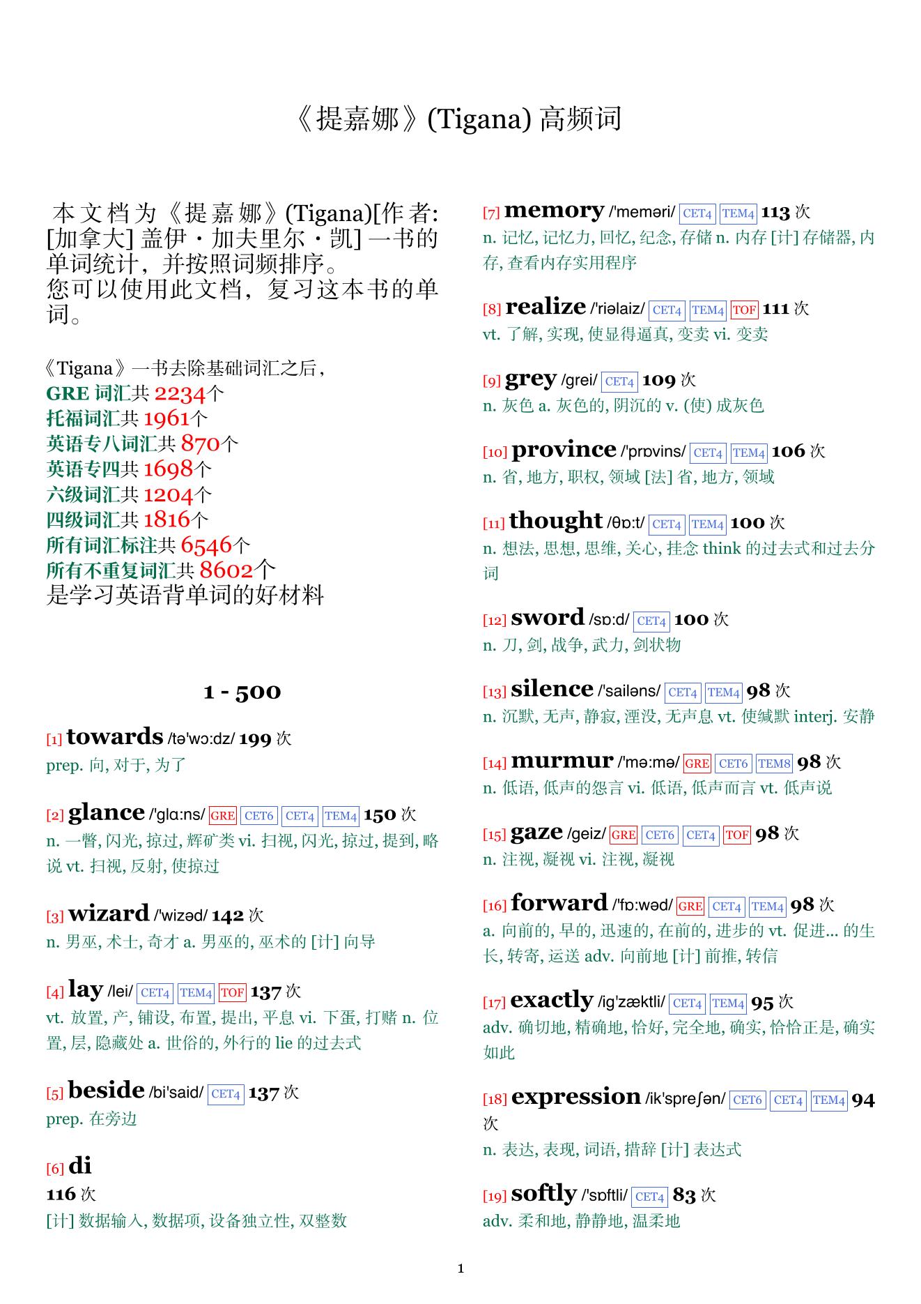 Tigana词频统计
