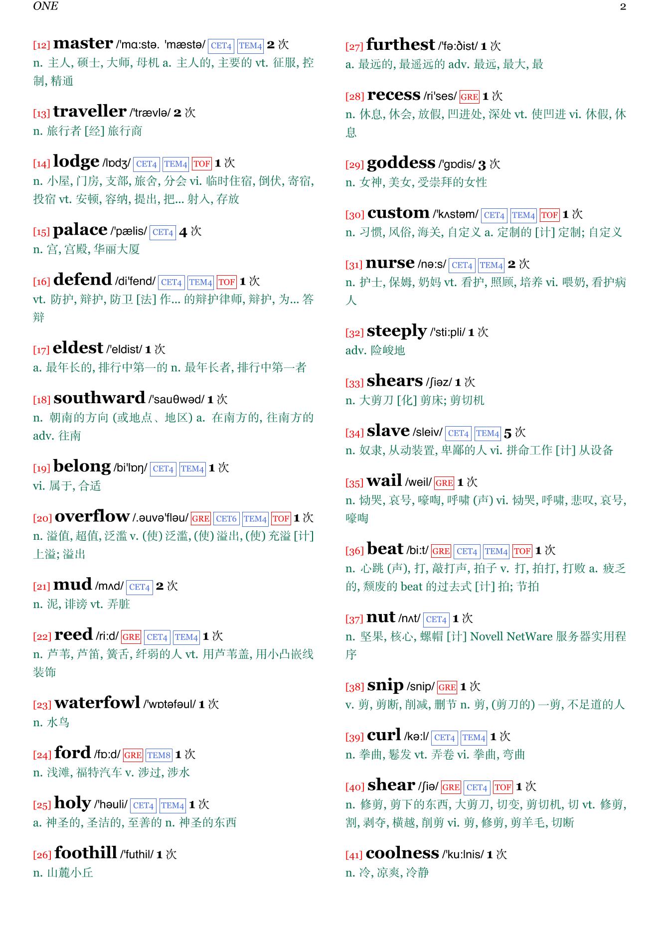 Till We Have Faces章节单词统计