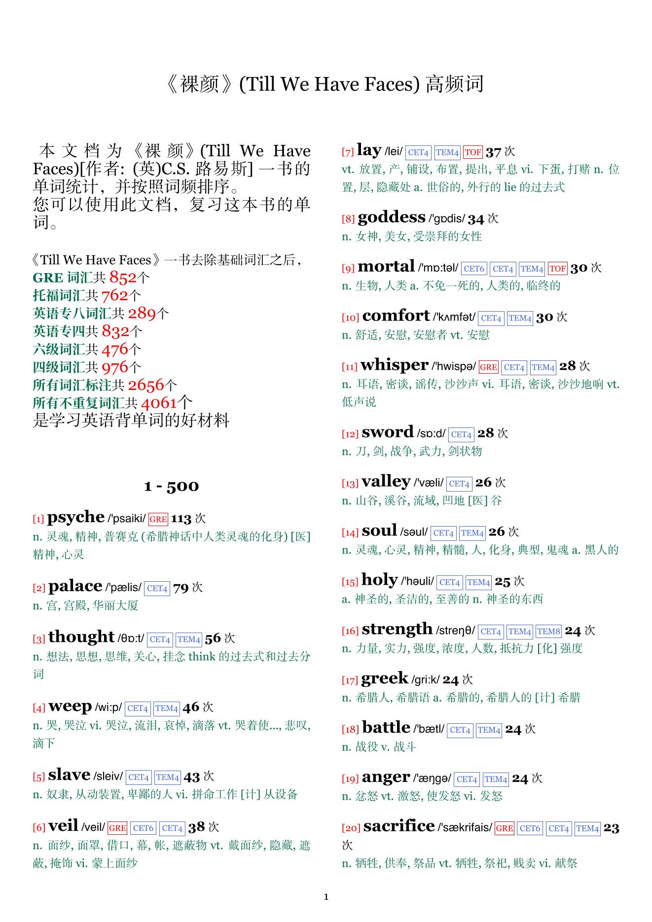 Till We Have Faces词频统计