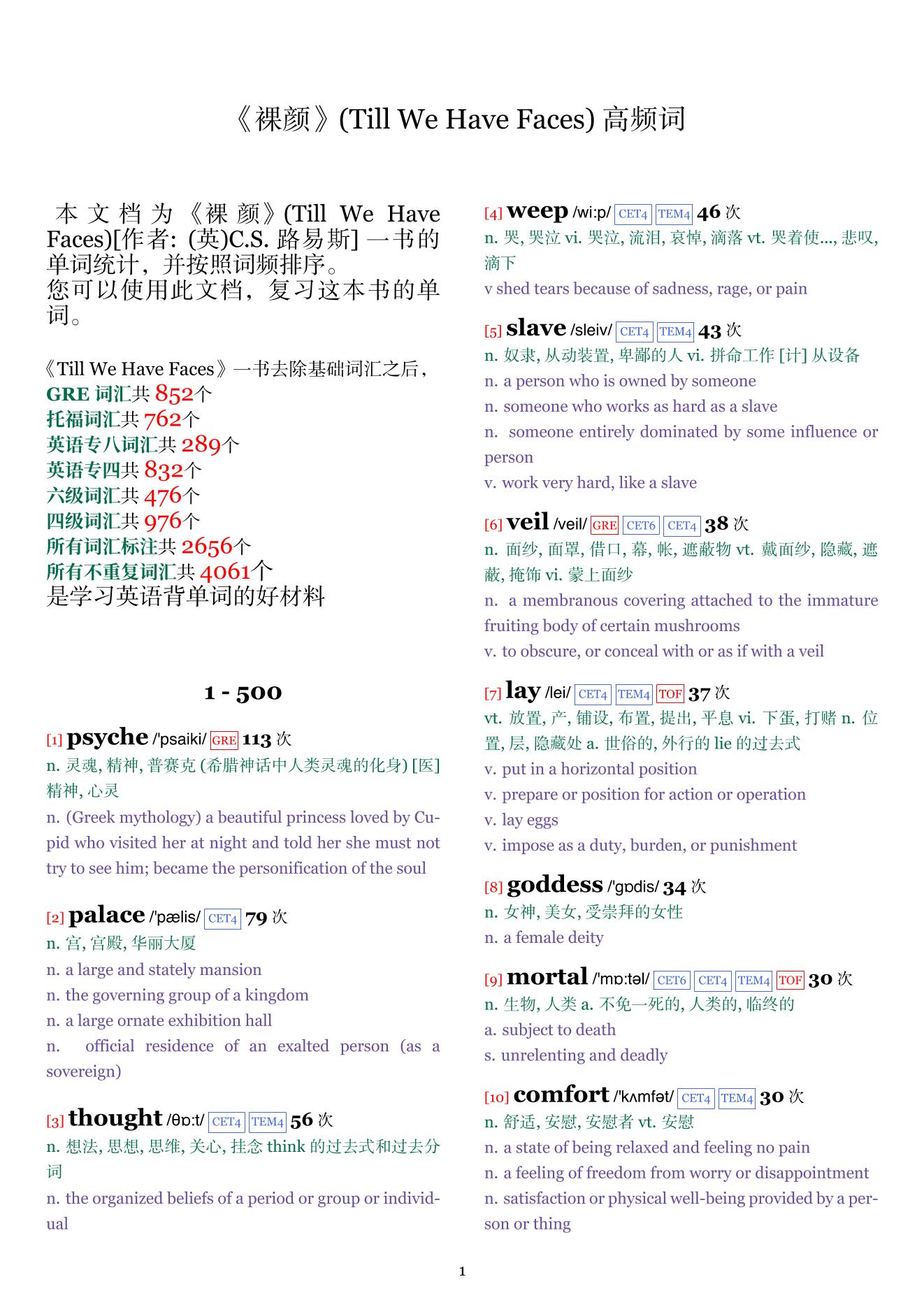Till We Have Faces词频统计