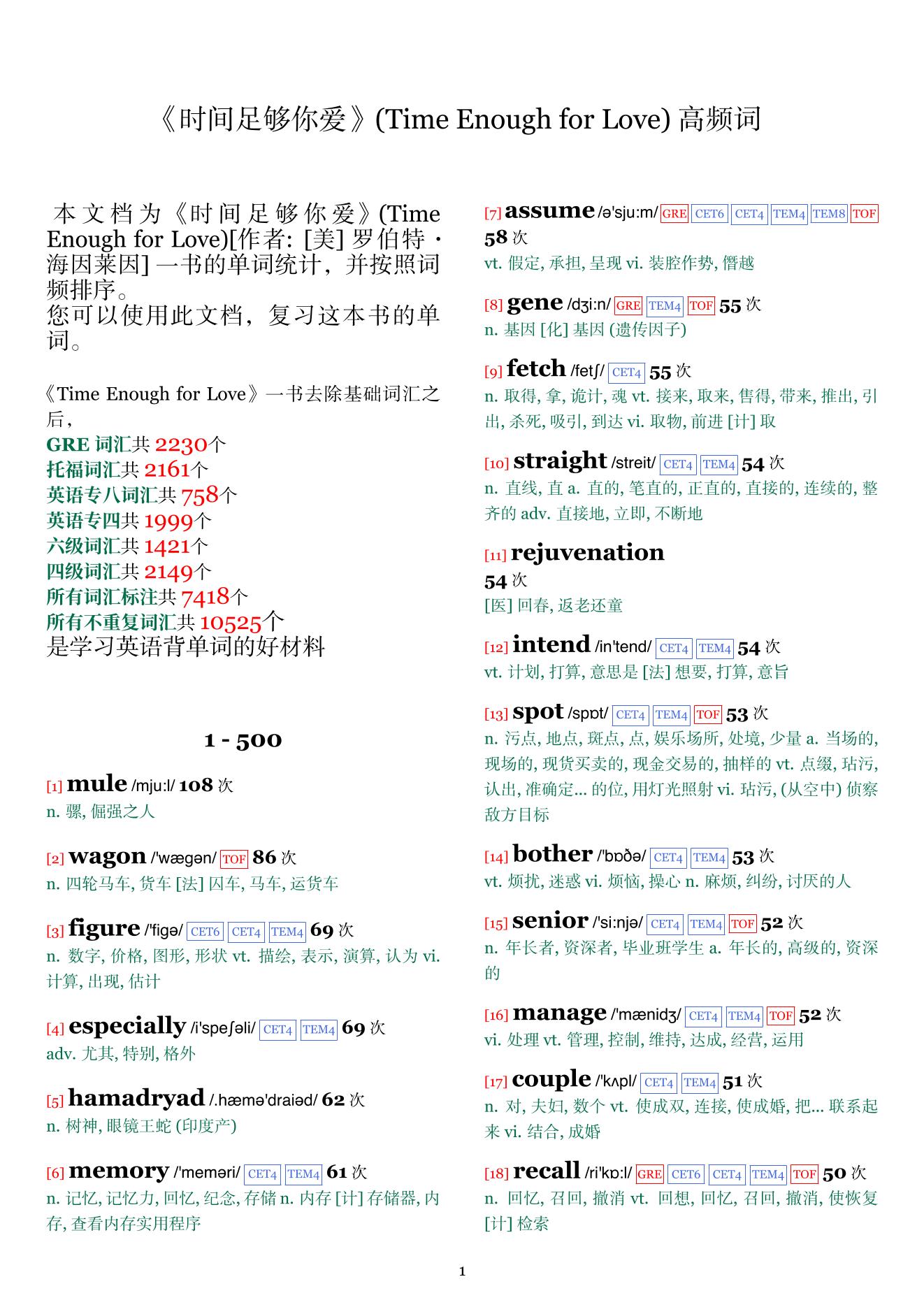 Time Enough for Love词频统计