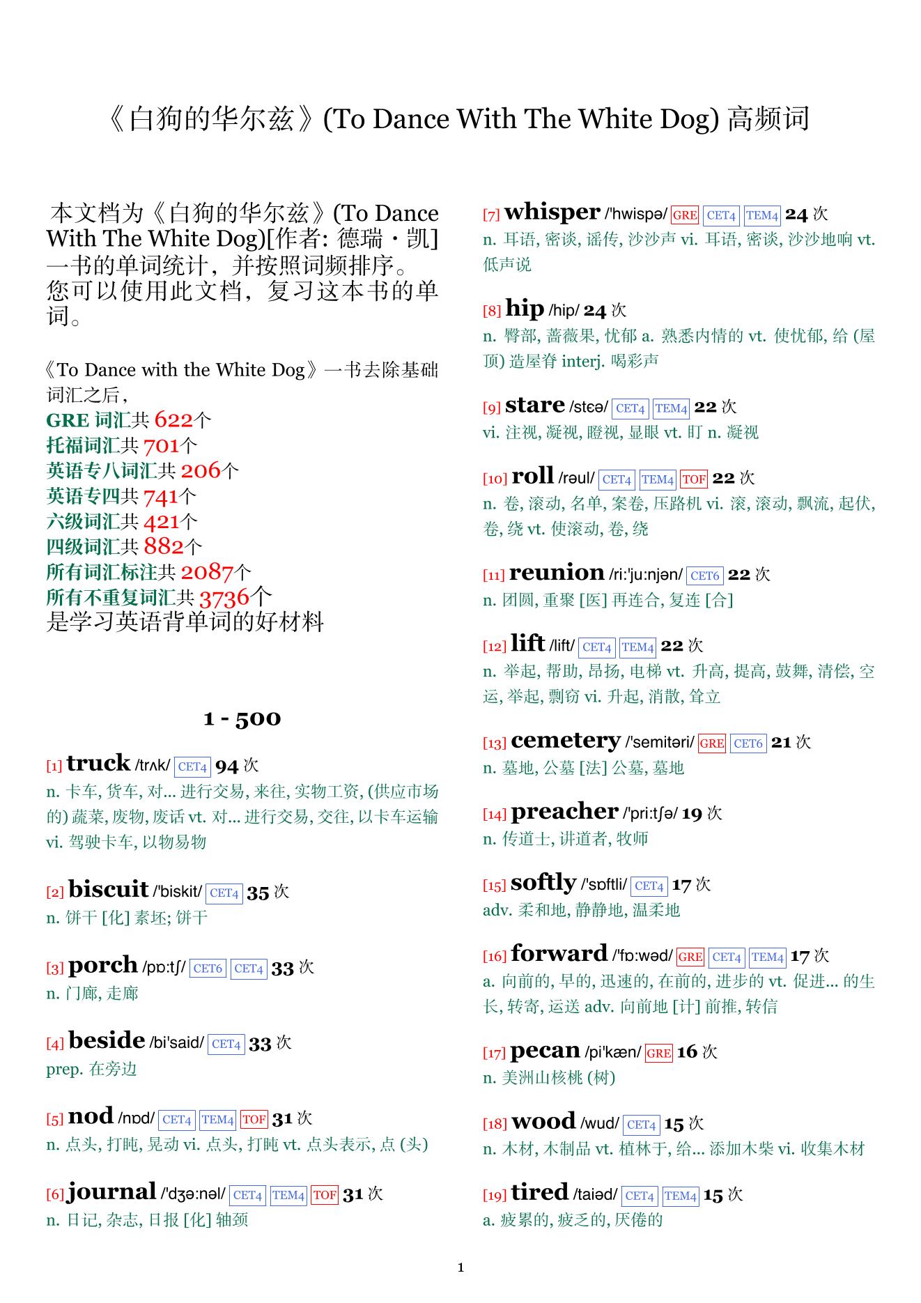 To Dance With The White Dog词频统计