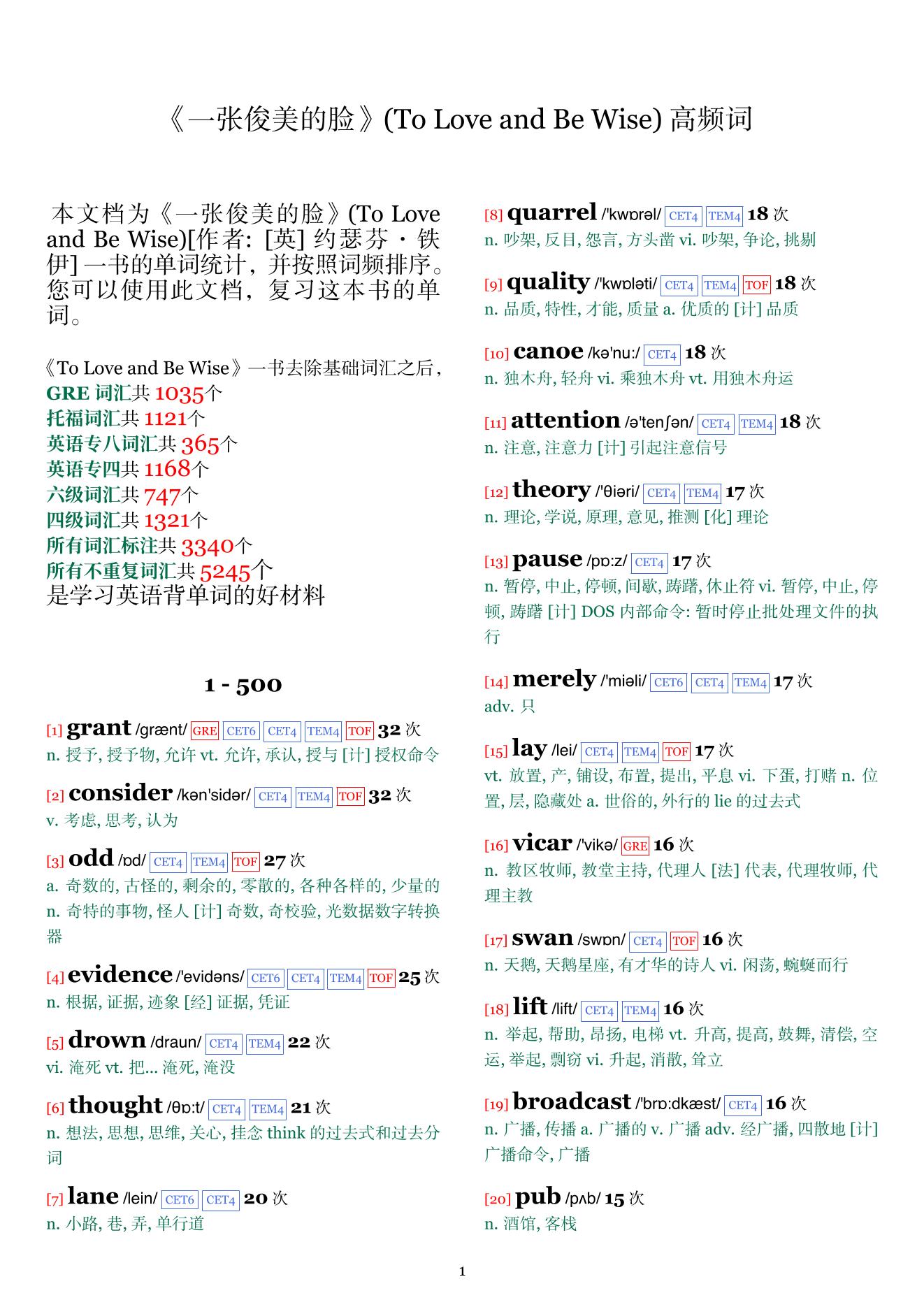 To Love and Be Wise词频统计