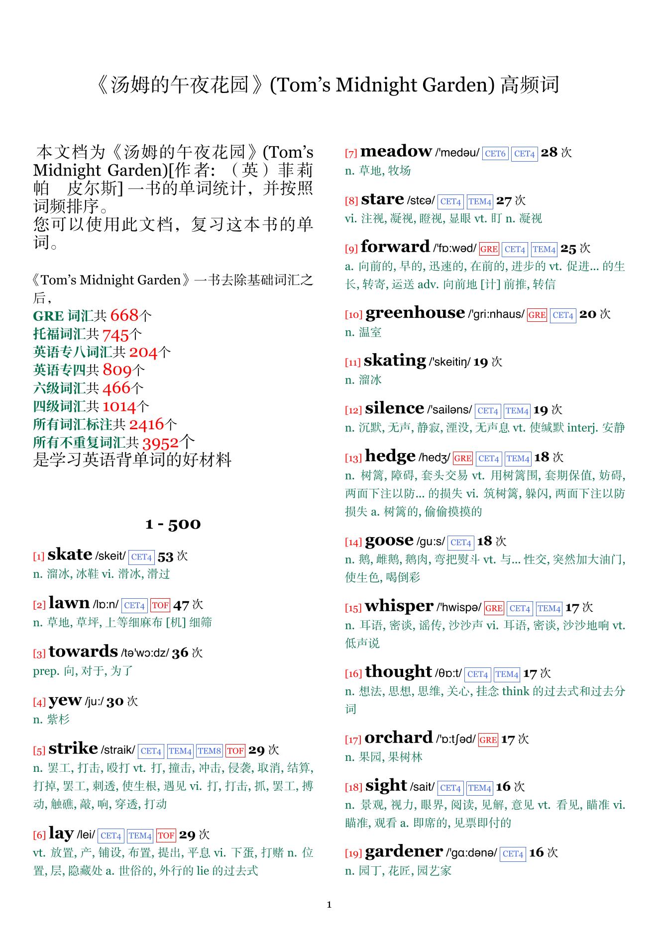 Tom's Midnight Garden词频统计