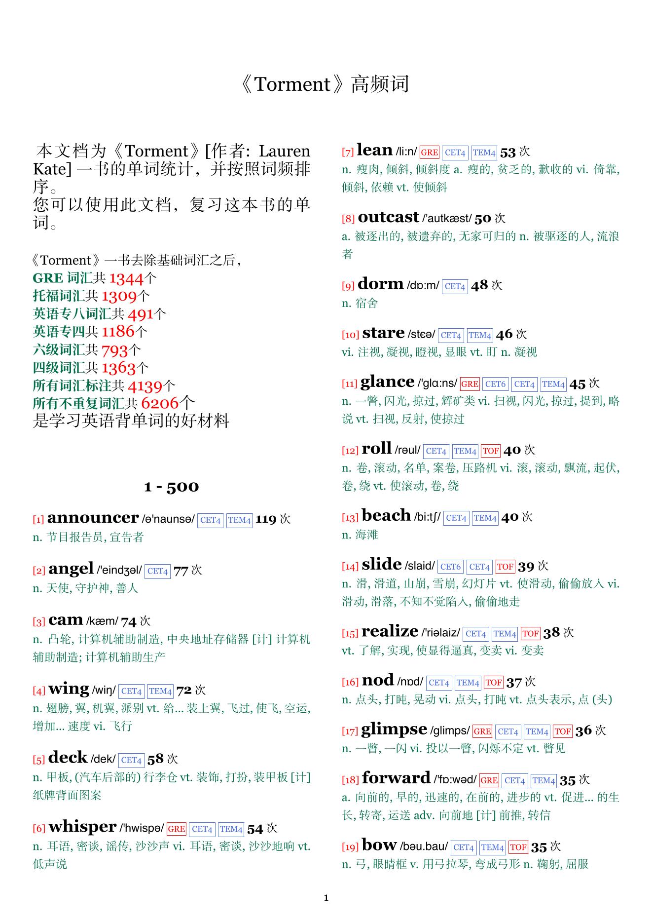 Torment词频统计