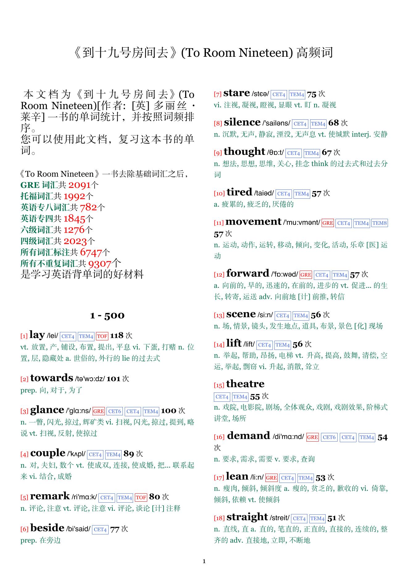 To Room Nineteen词频统计