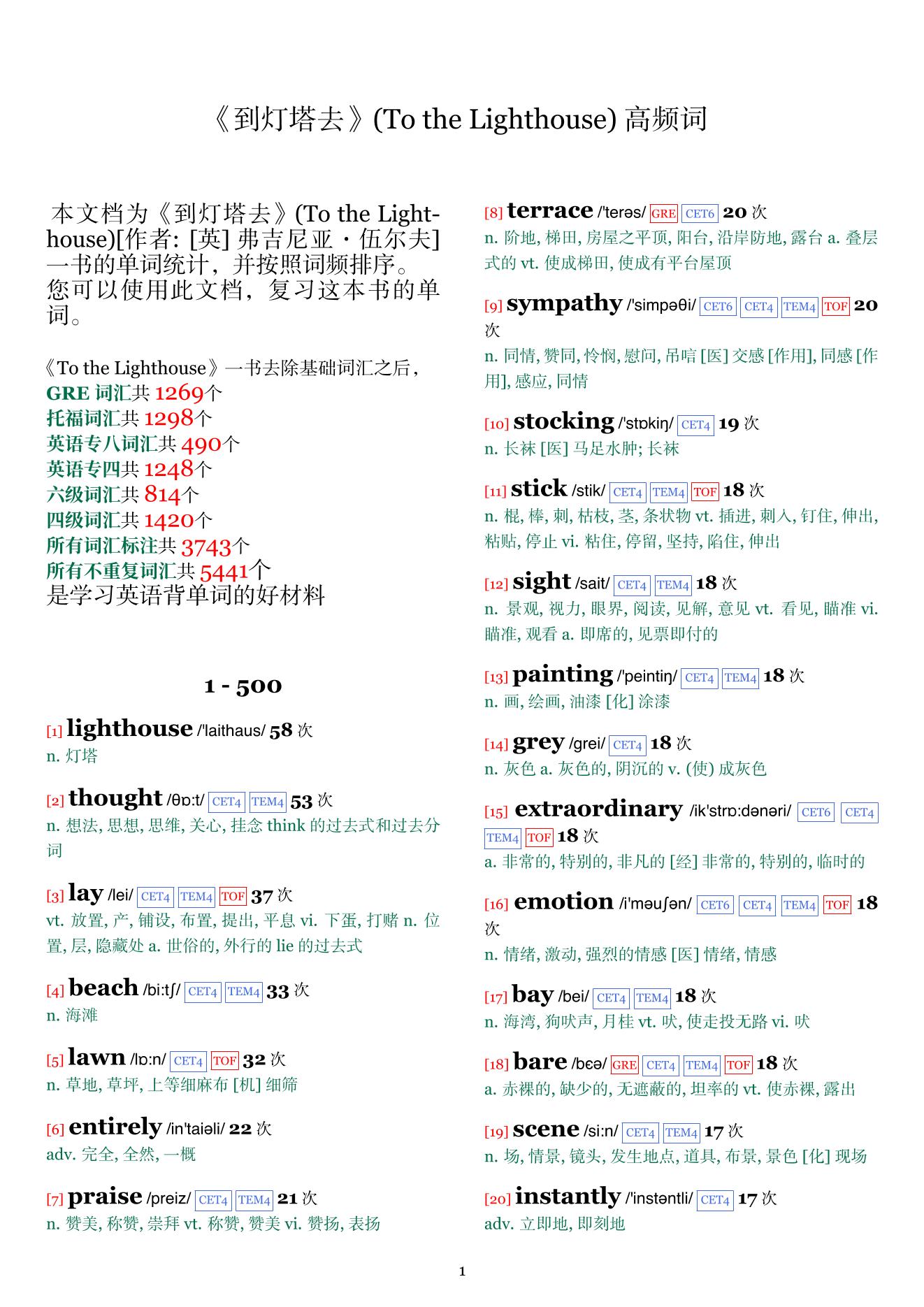 To the Lighthouse词频统计