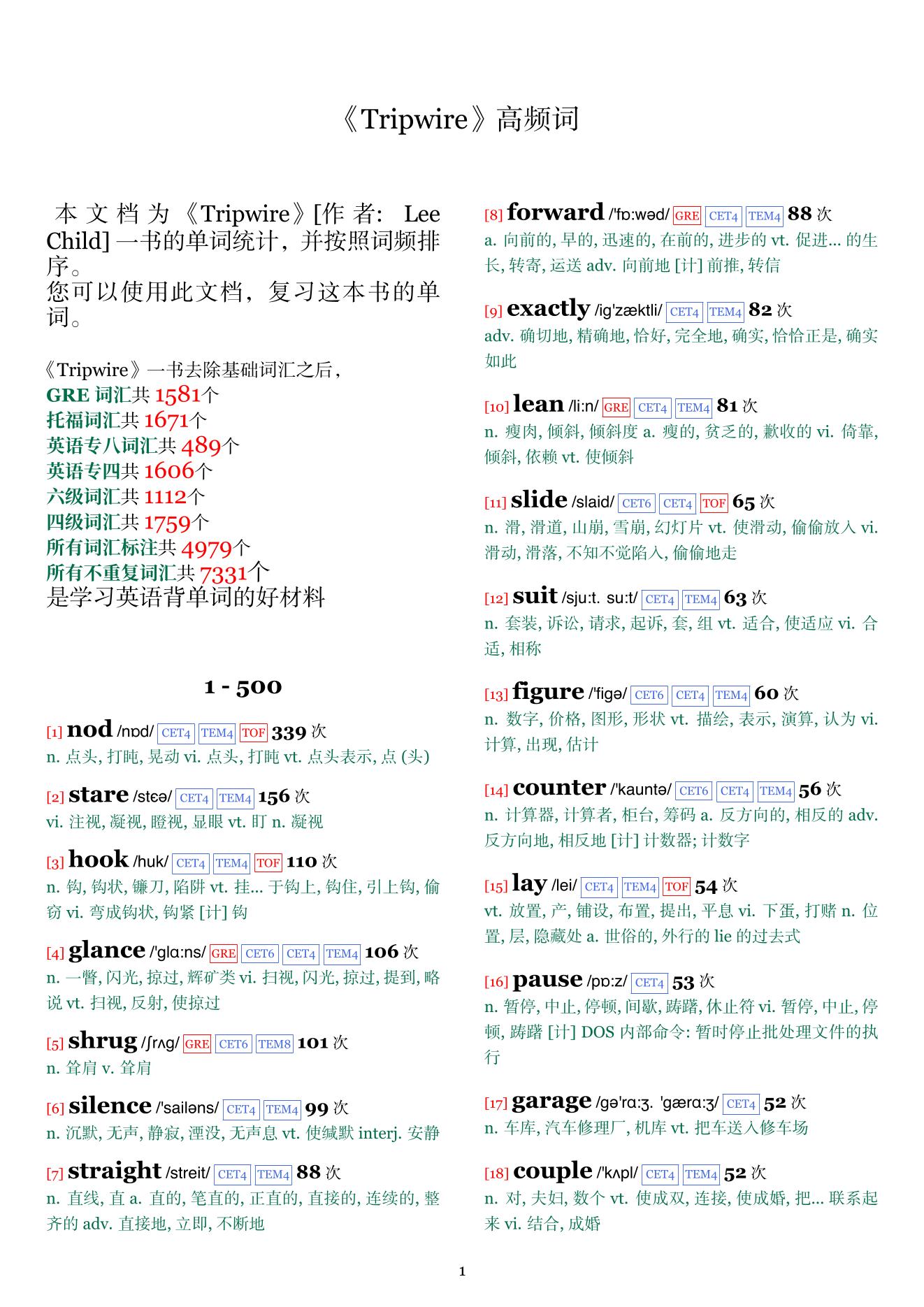 Tripwire词频统计