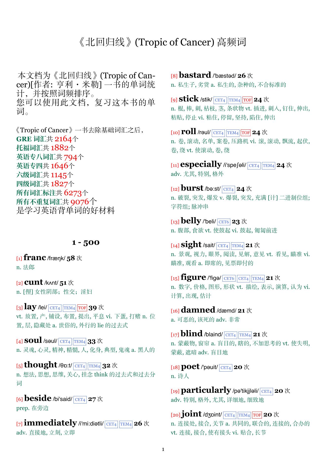 Tropic of Cancer词频统计