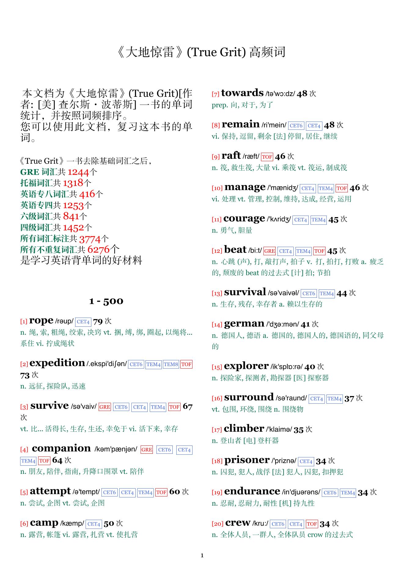 True Grit词频统计