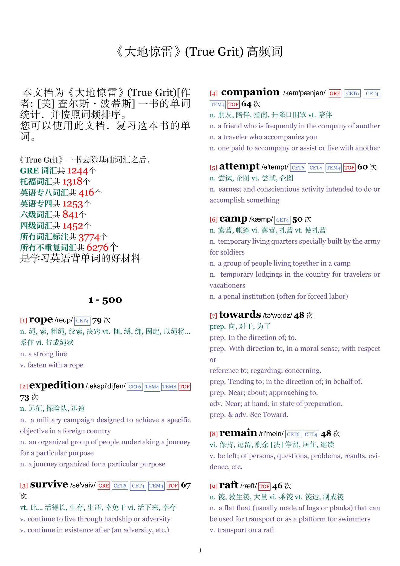 True Grit词频统计