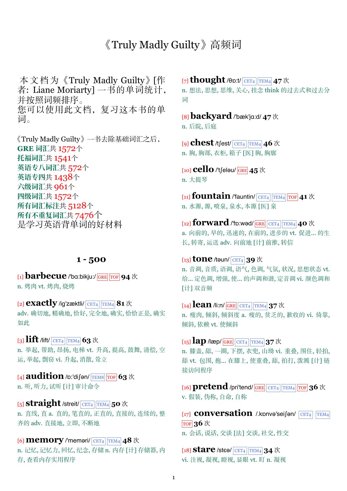 Truly Madly Guilty词频统计
