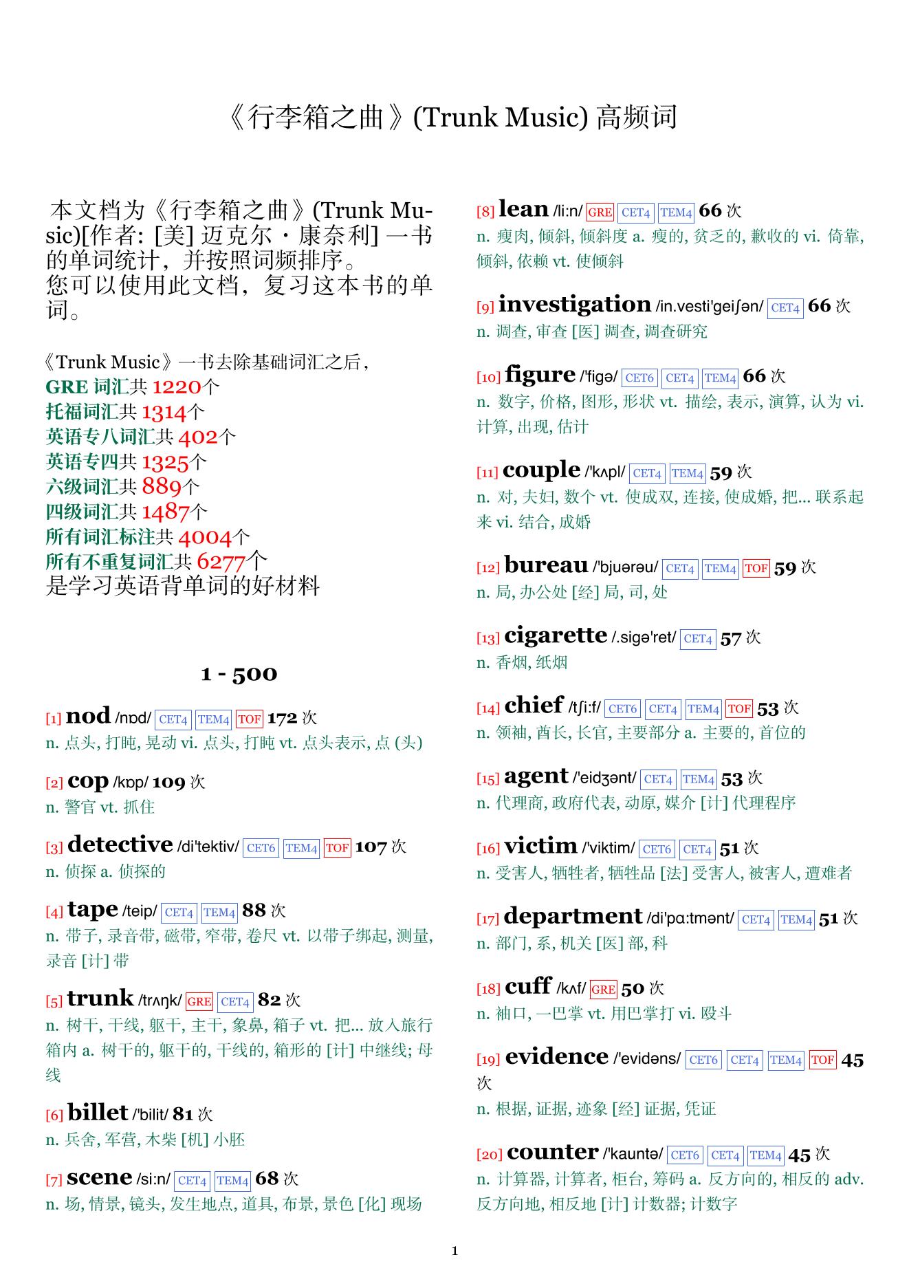 Trunk Music词频统计