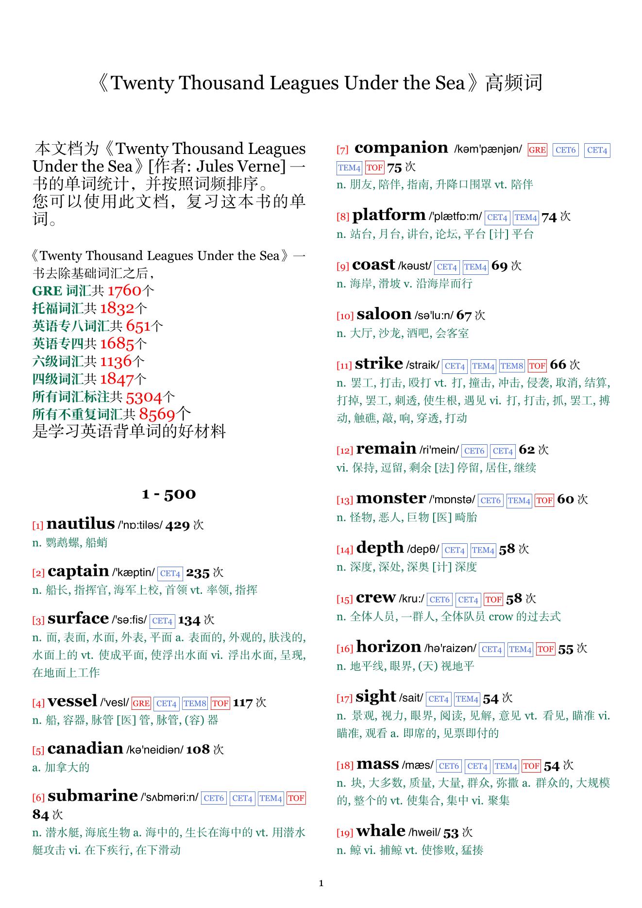 Twenty Thousand Leagues Under the Sea词频统计