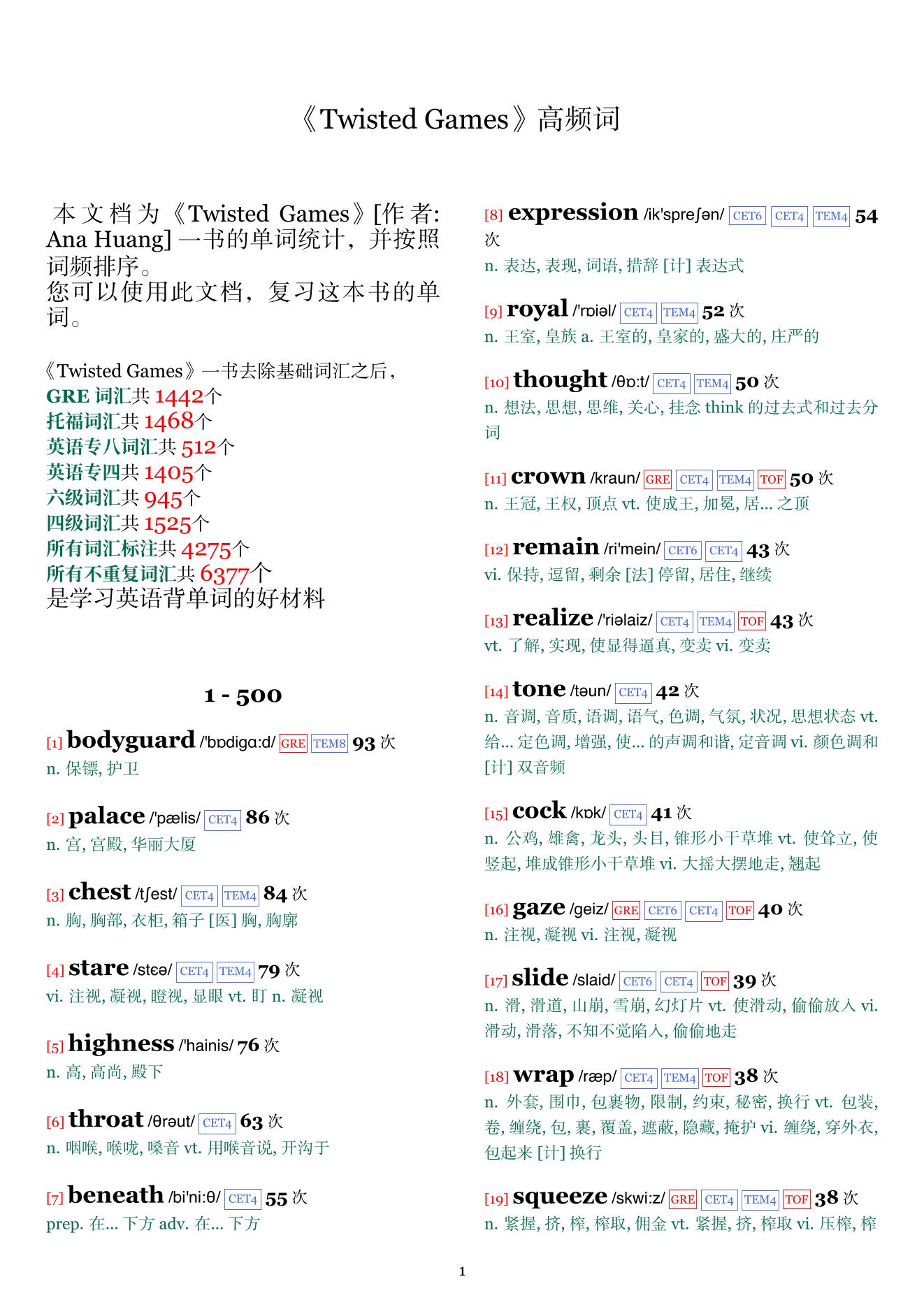 Twisted Games词频统计