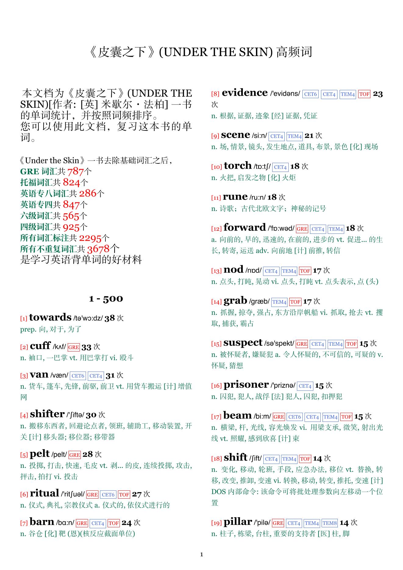 UNDER THE SKIN词频统计
