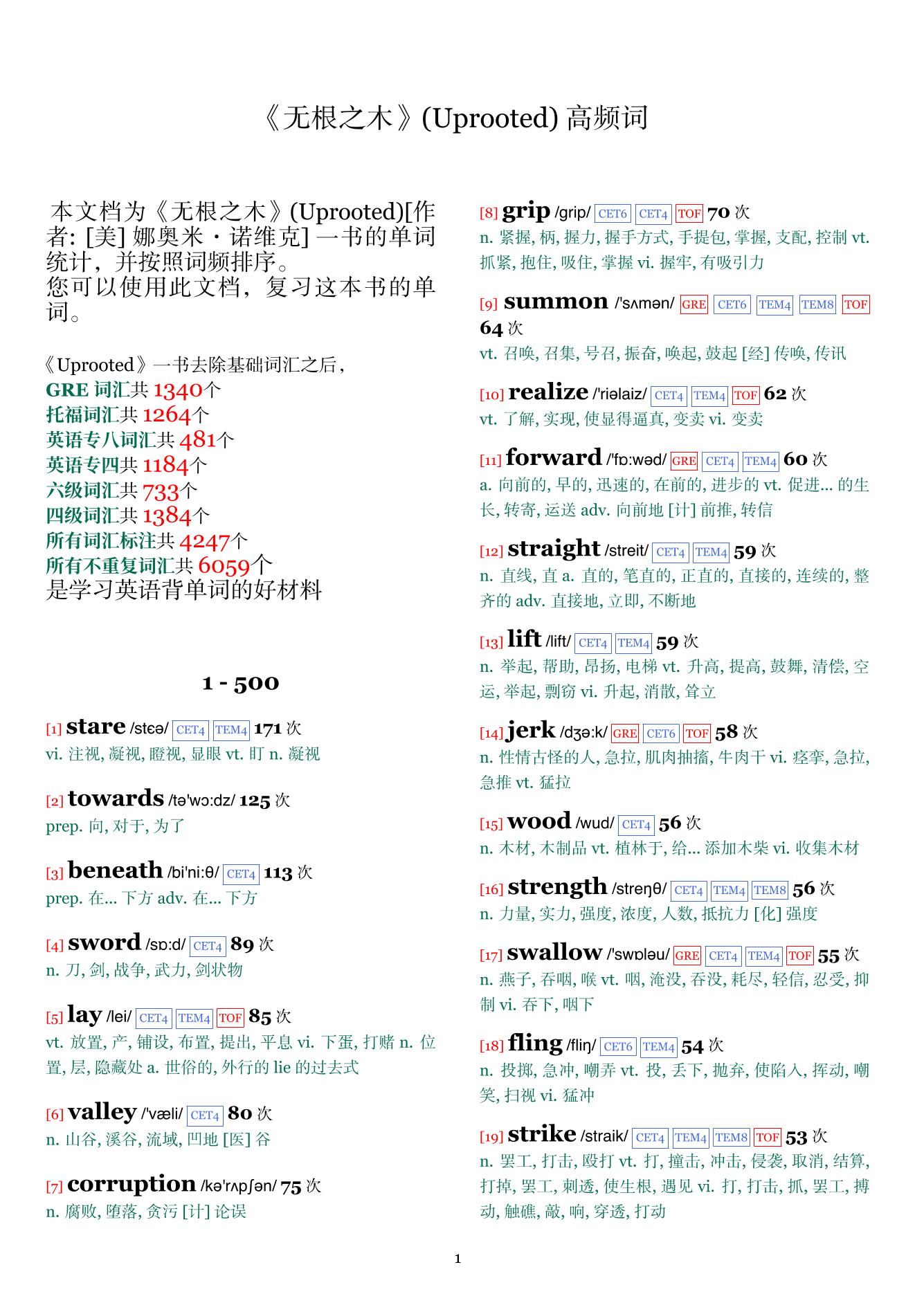 Uprooted词频统计