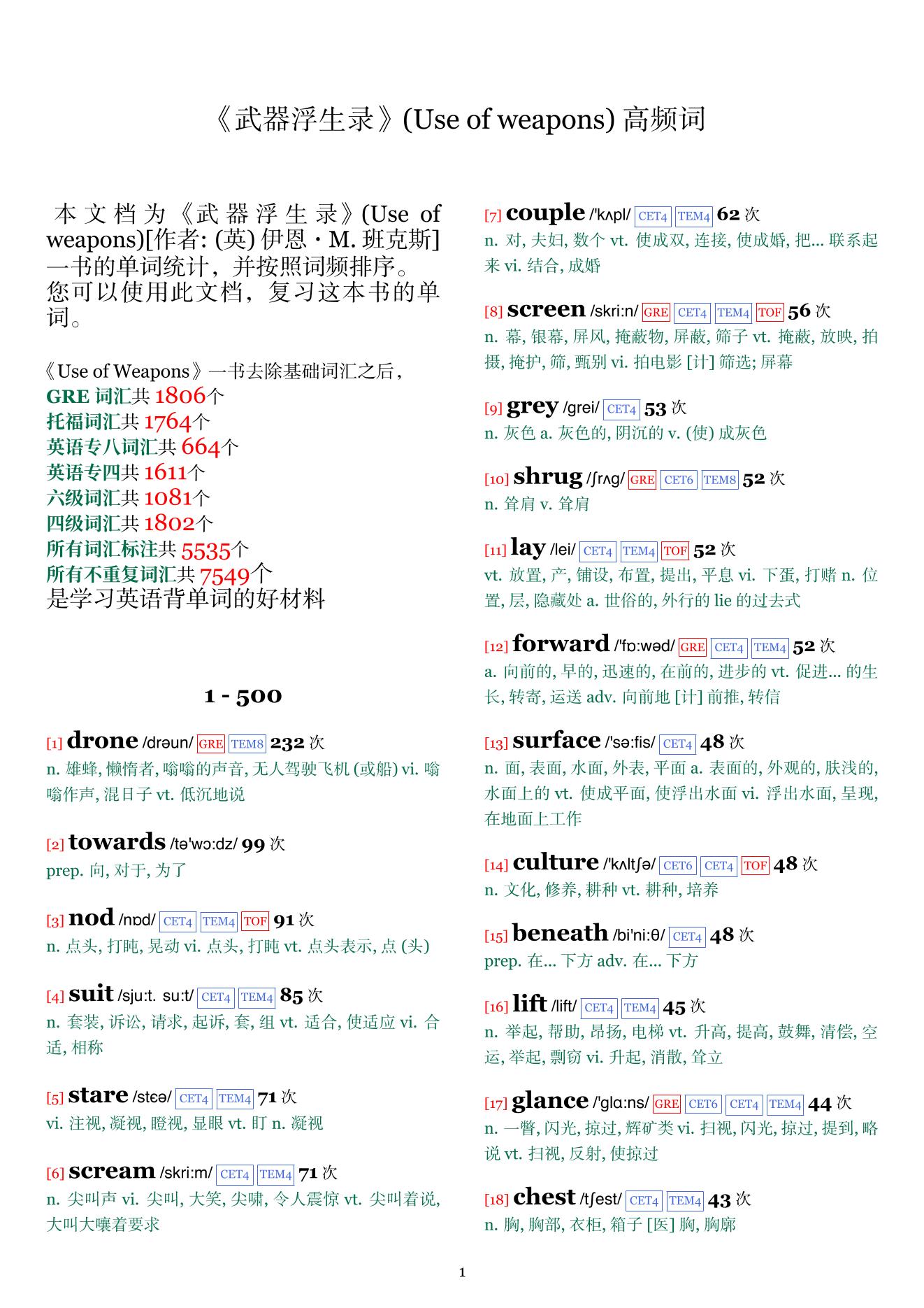 Use of weapons词频统计