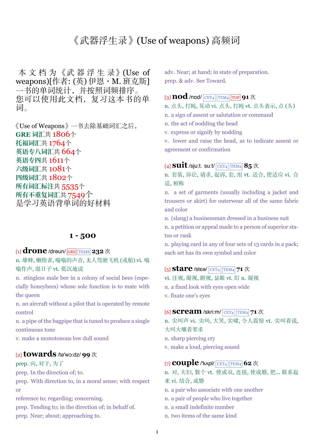 Use of weapons词频统计