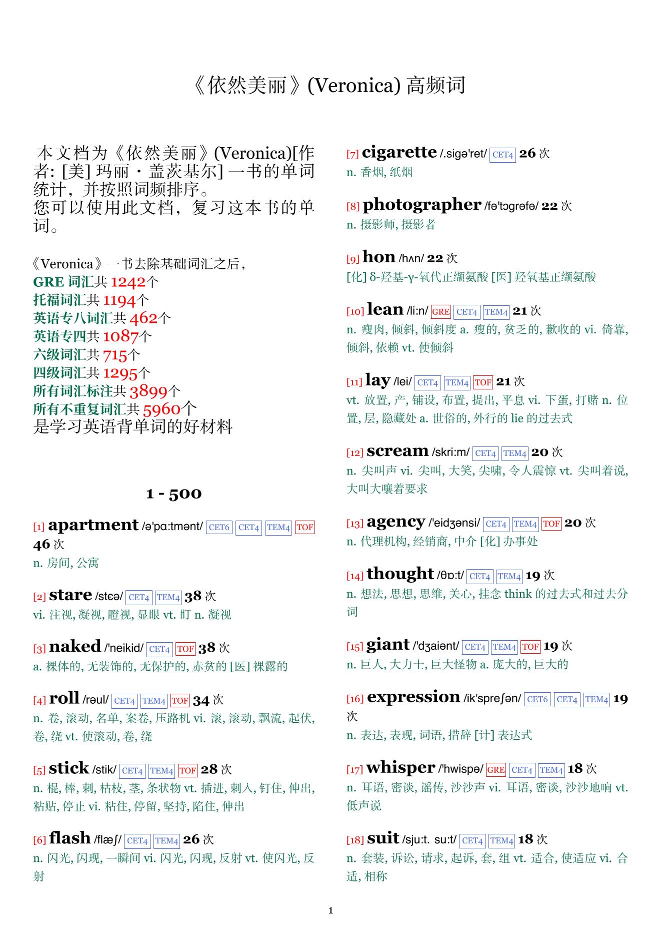 Veronica词频统计