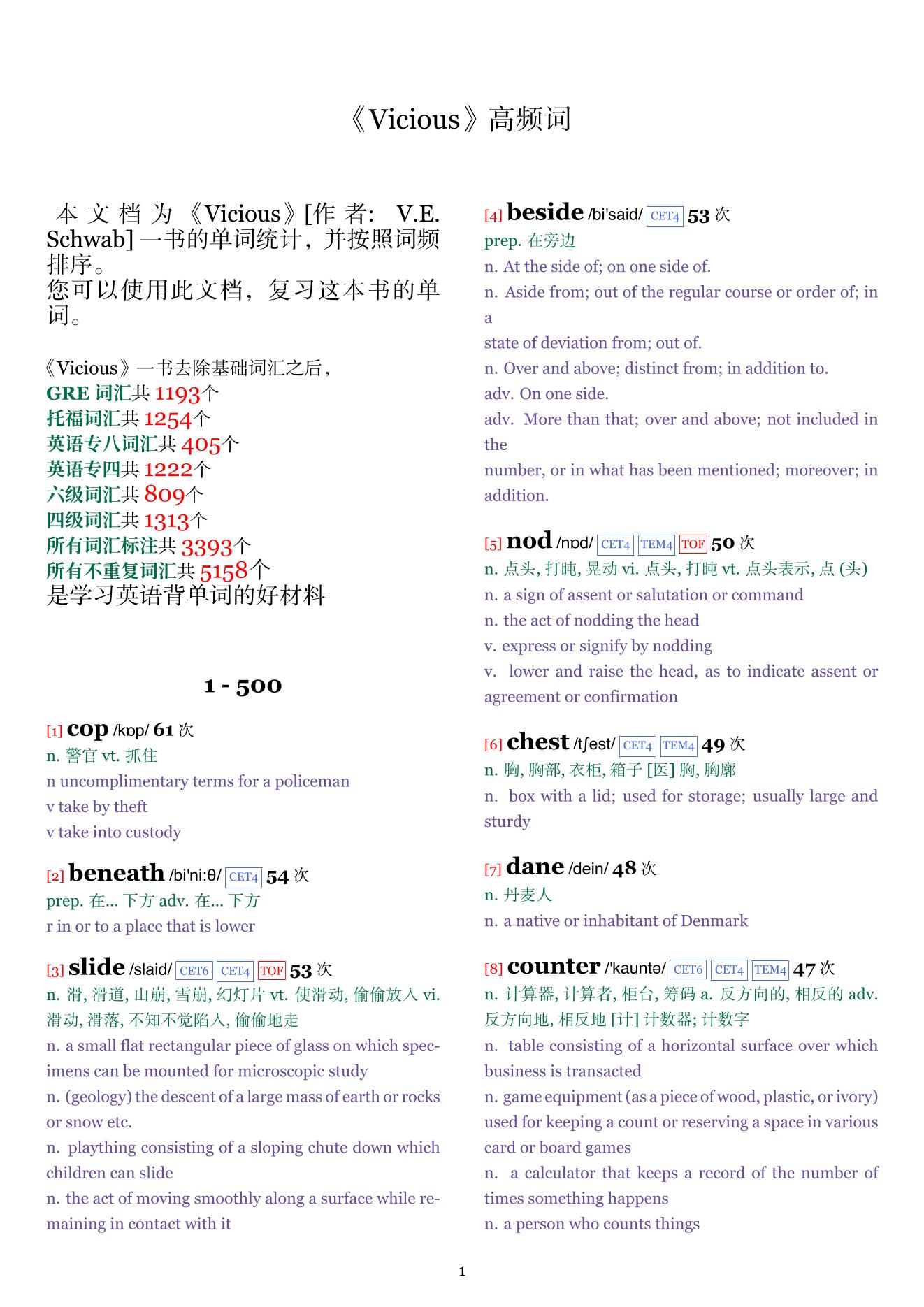 Vicious词频统计