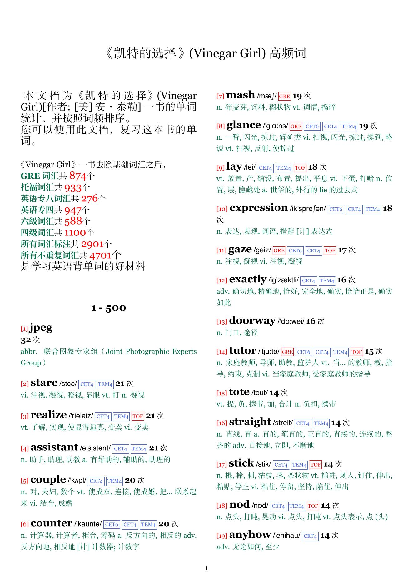 Vinegar Girl词频统计