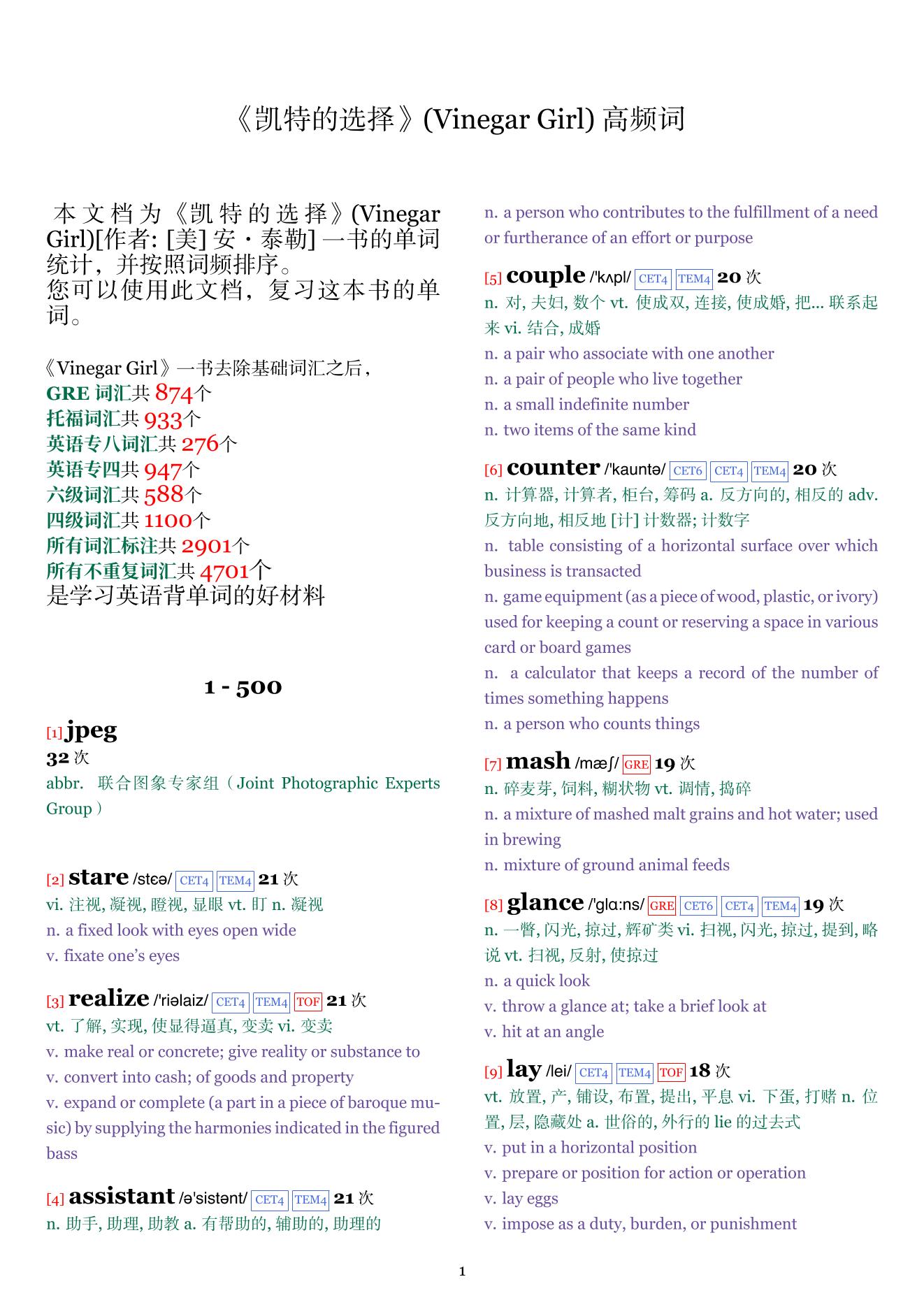 Vinegar Girl词频统计