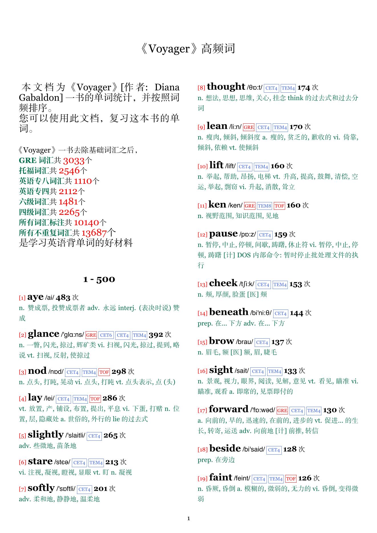 Voyager词频统计