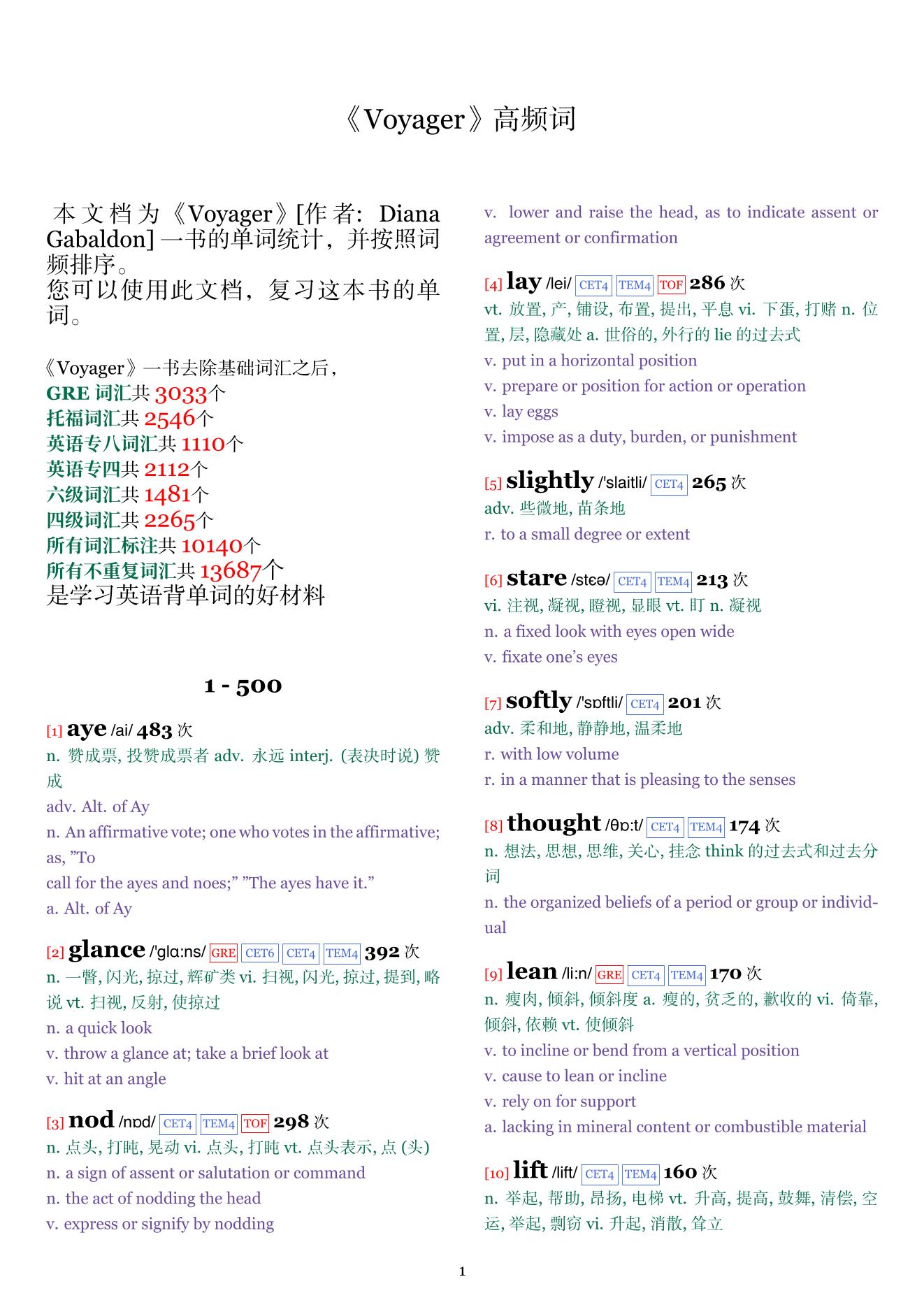 Voyager词频统计