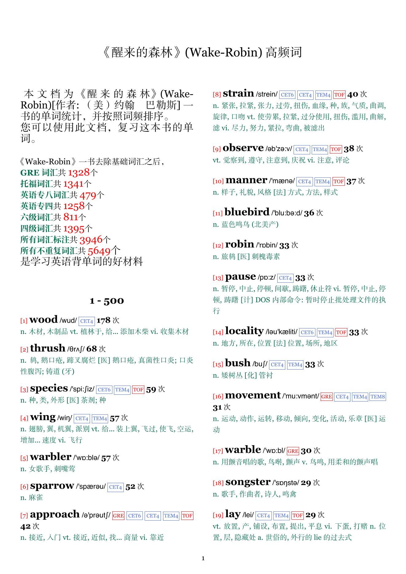 Wake-Robin词频统计