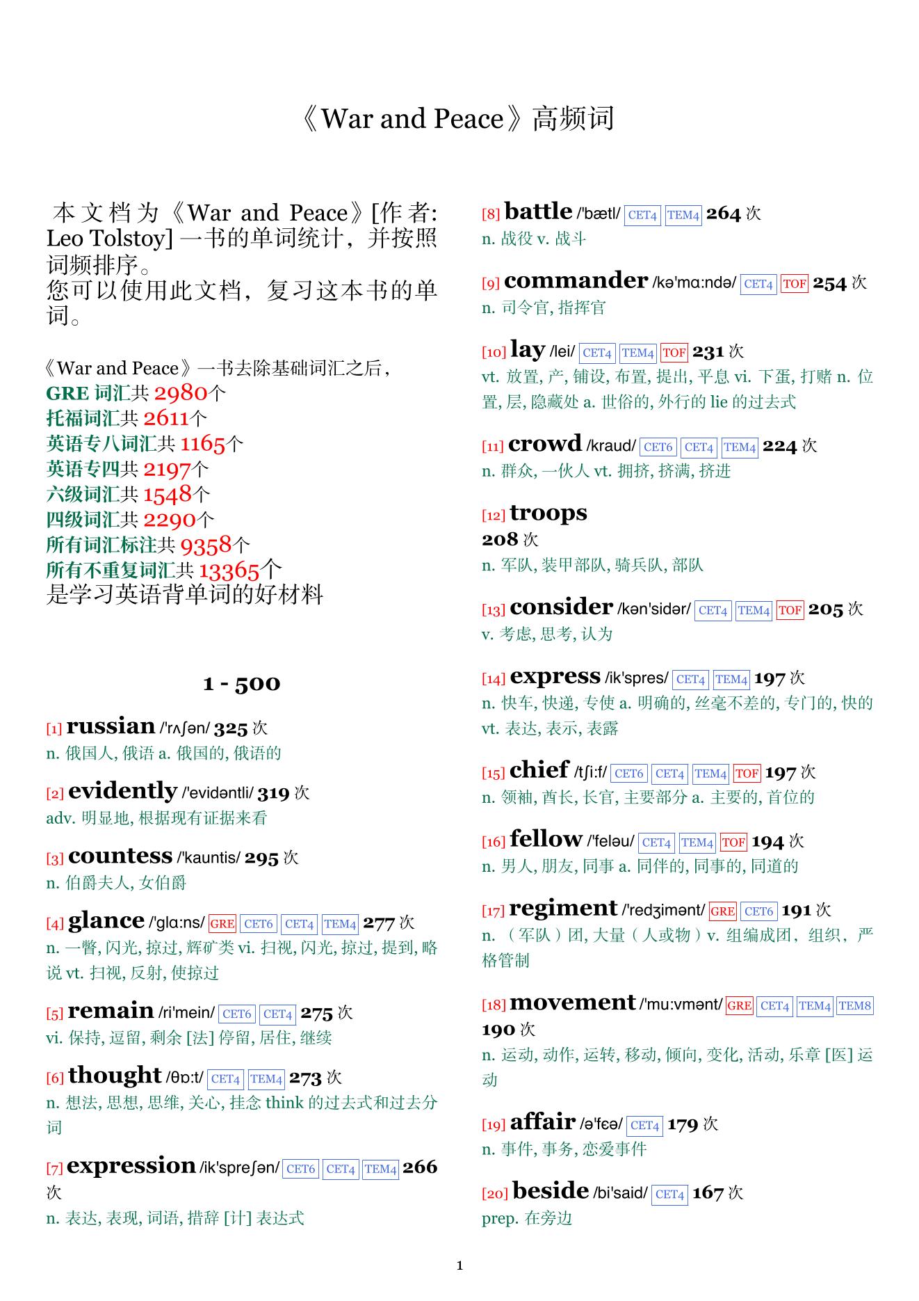 War and Peace词频统计