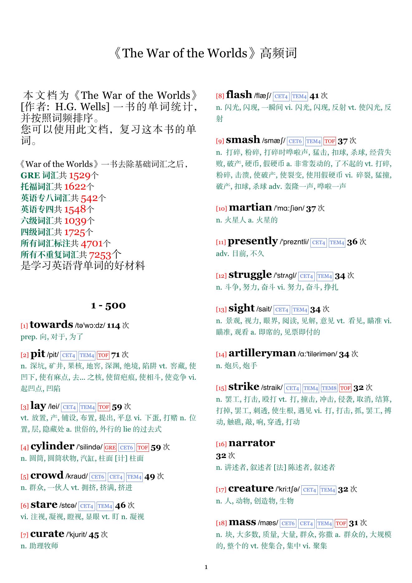 The War of the Worlds词频统计