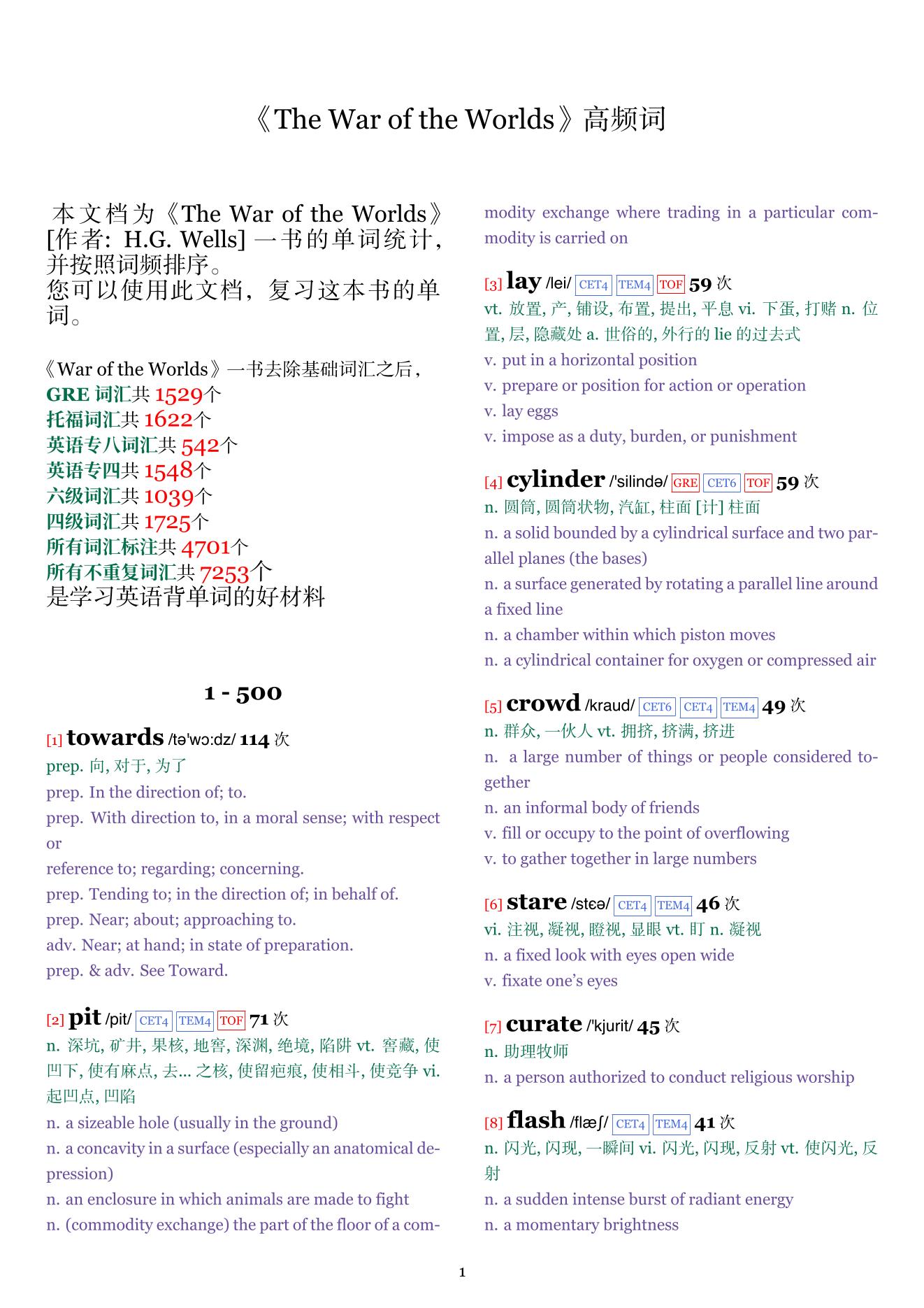 The War of the Worlds词频统计