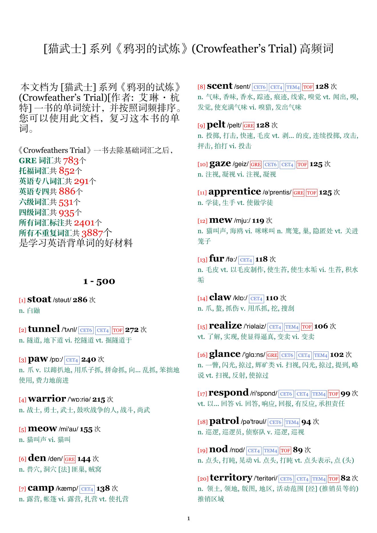 Crowfeather's Trial词频统计