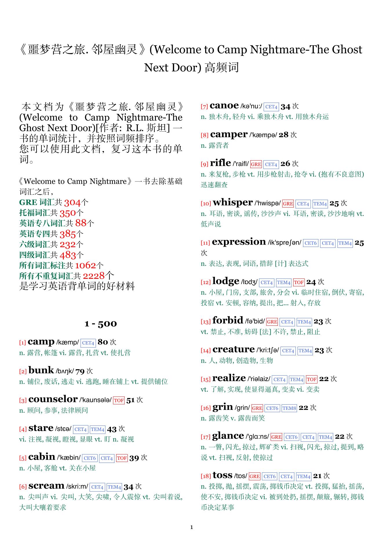 Welcome to Camp Nightmare-The Ghost Next Door词频统计