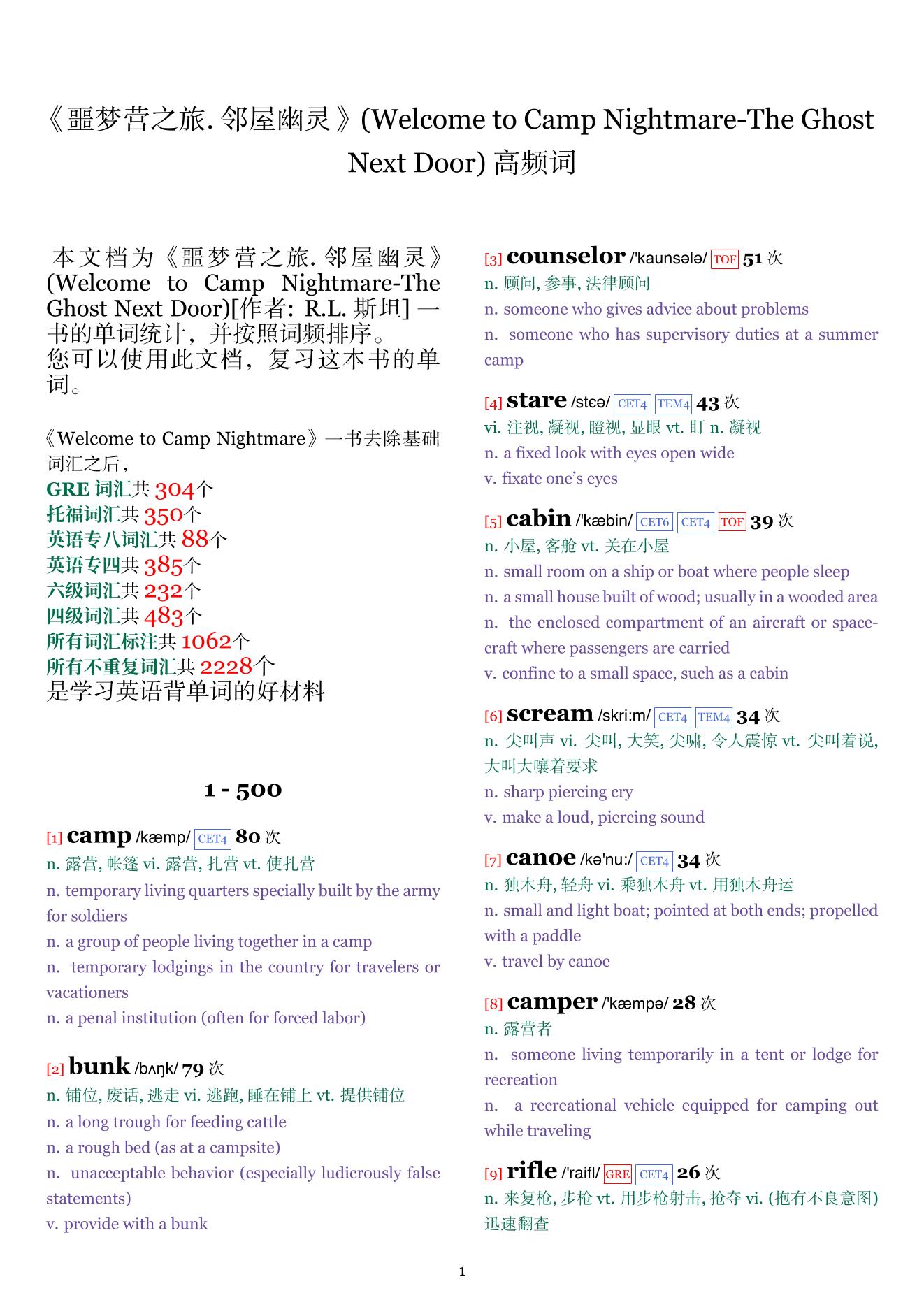 Welcome to Camp Nightmare-The Ghost Next Door词频统计