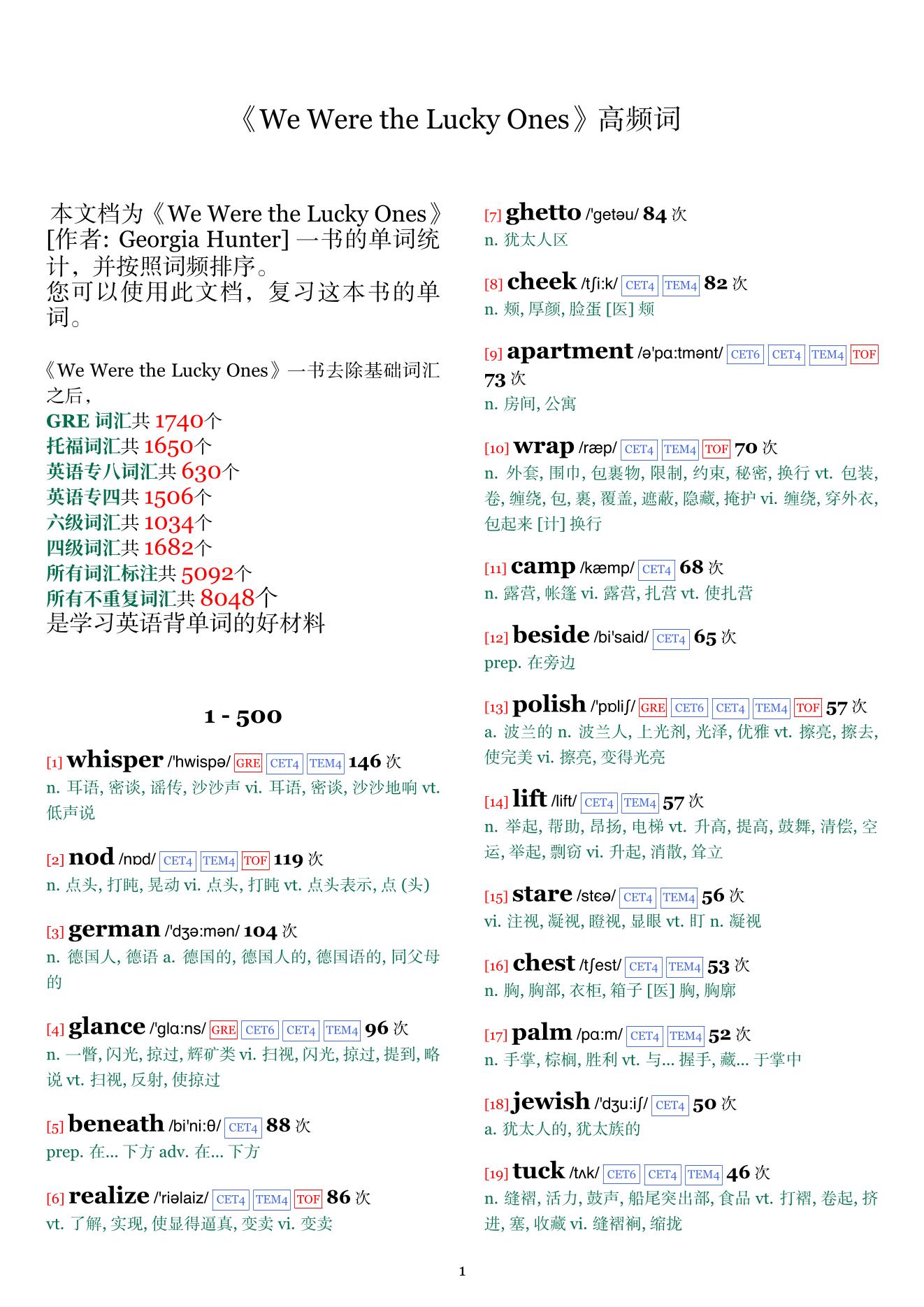 We Were the Lucky Ones词频统计