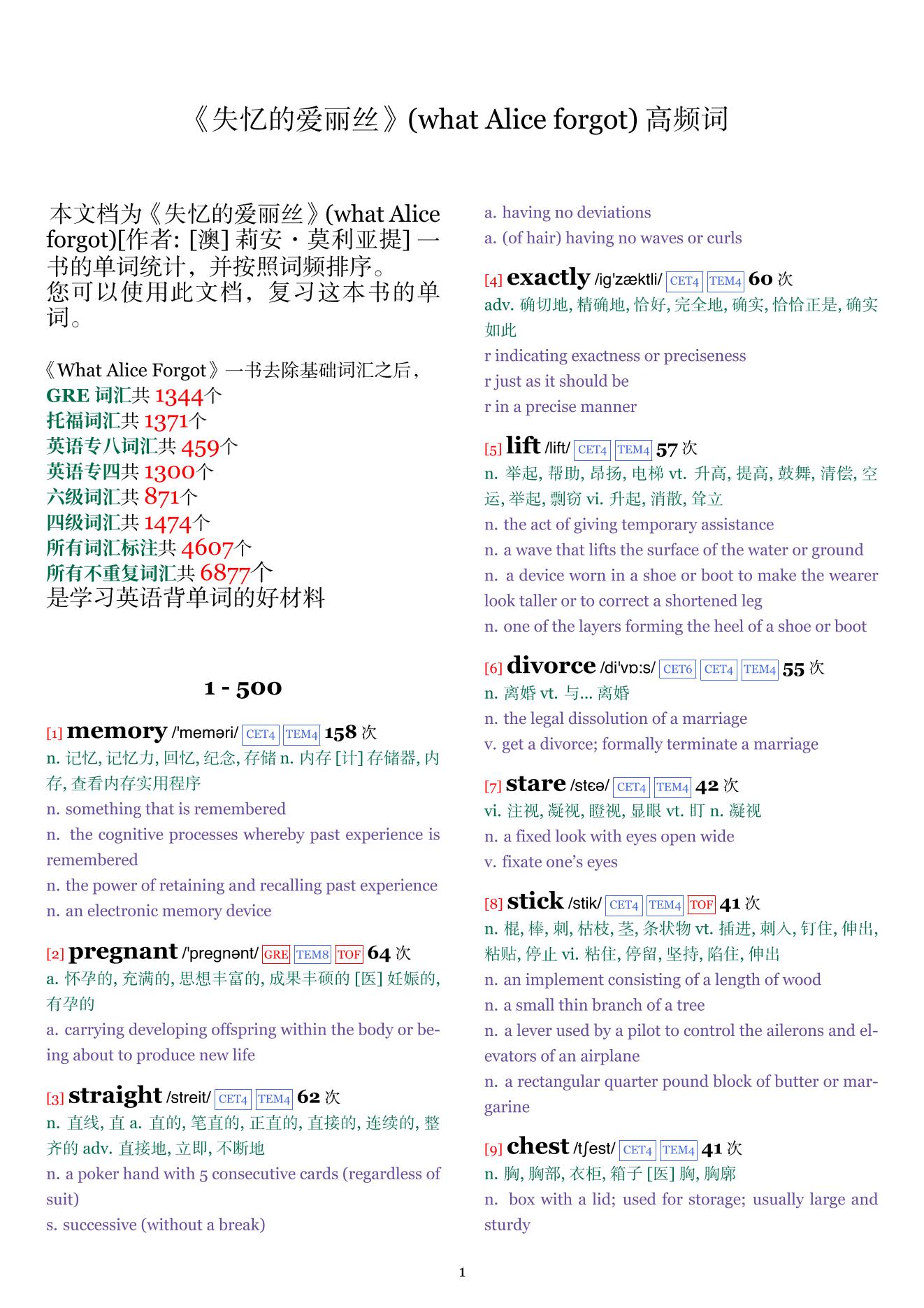 what Alice forgot词频统计