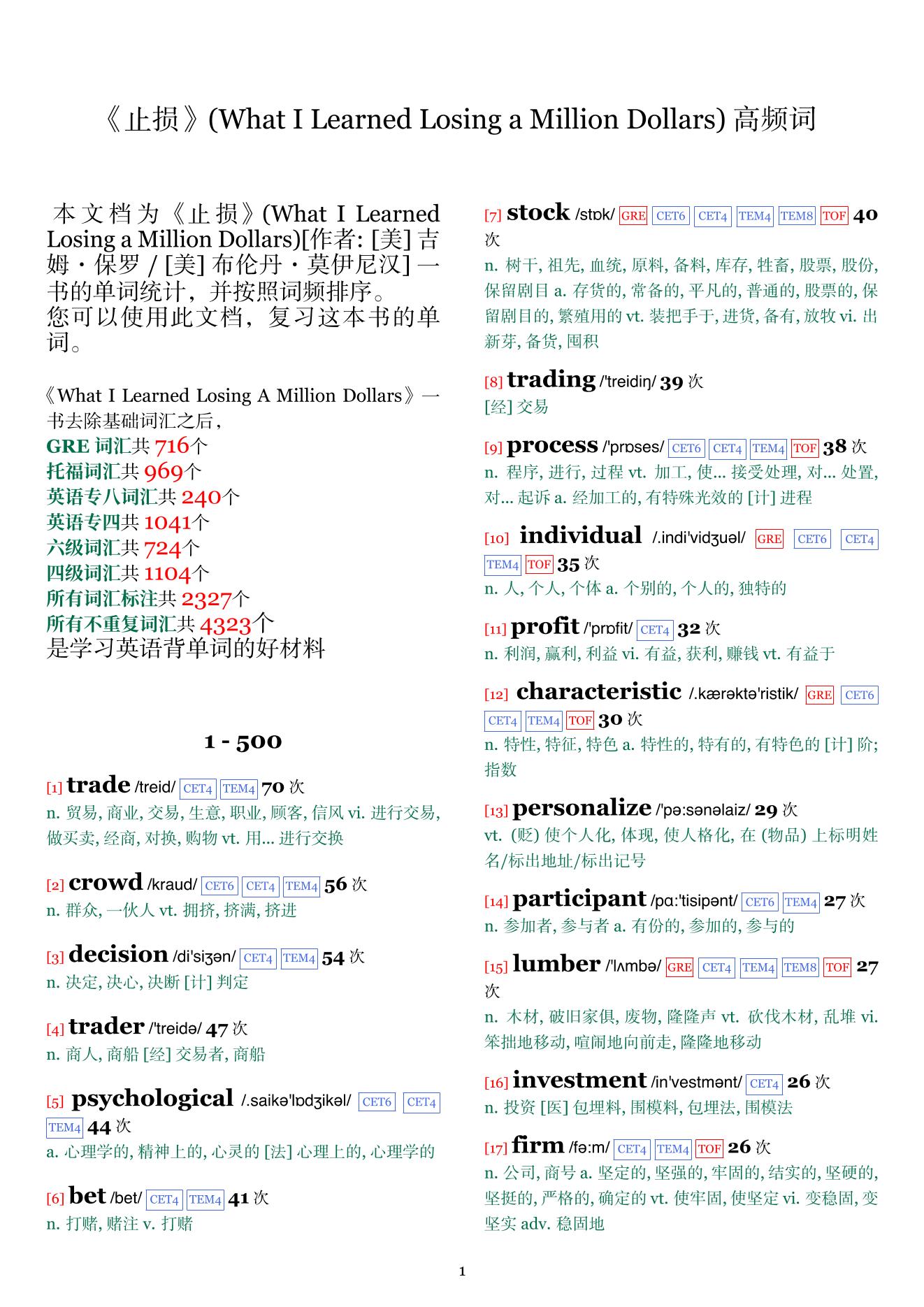 What I Learned Losing a Million Dollars词频统计