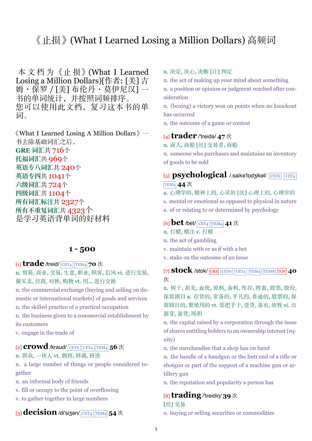 What I Learned Losing a Million Dollars词频统计