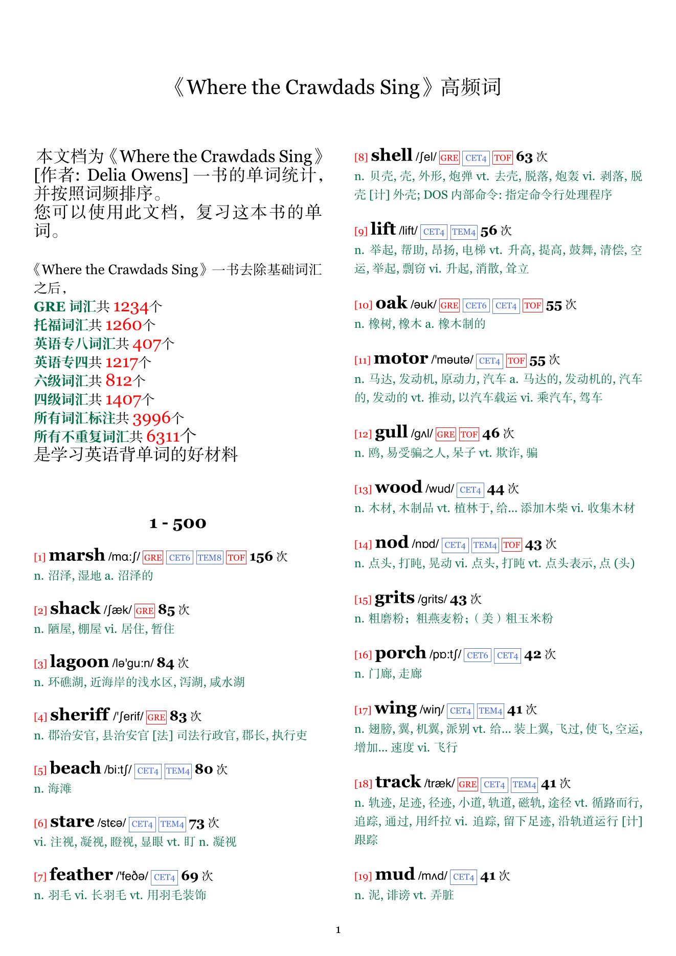 Where the Crawdads Sing词频统计